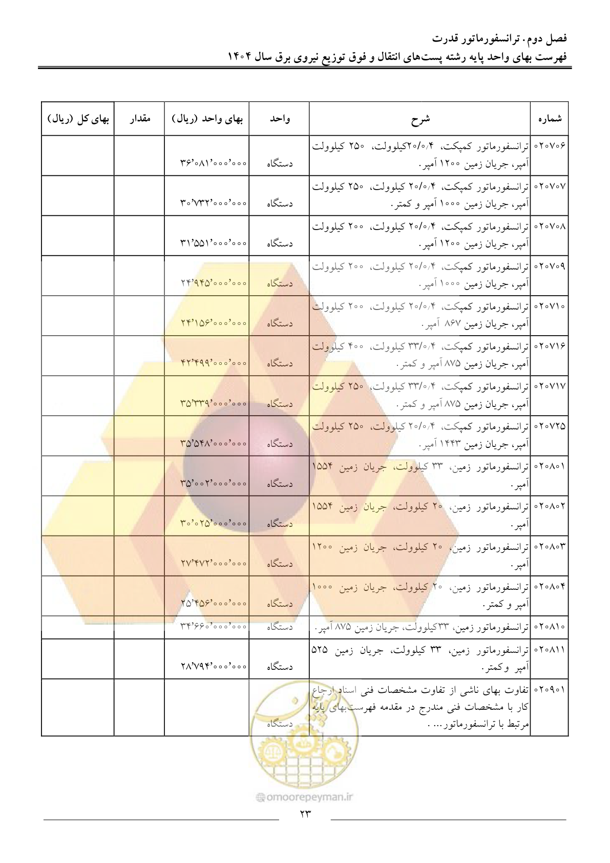 صفحه 26 از 219