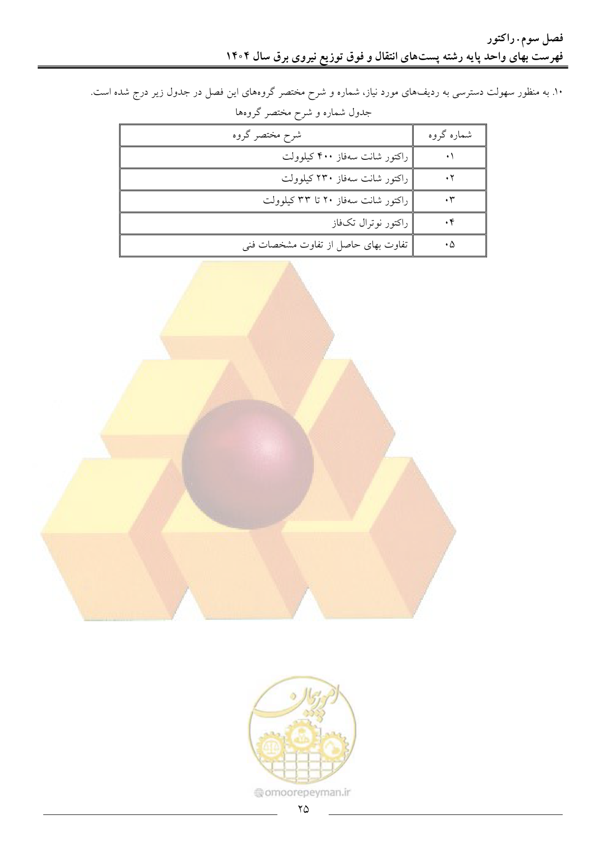 صفحه 28 از 219