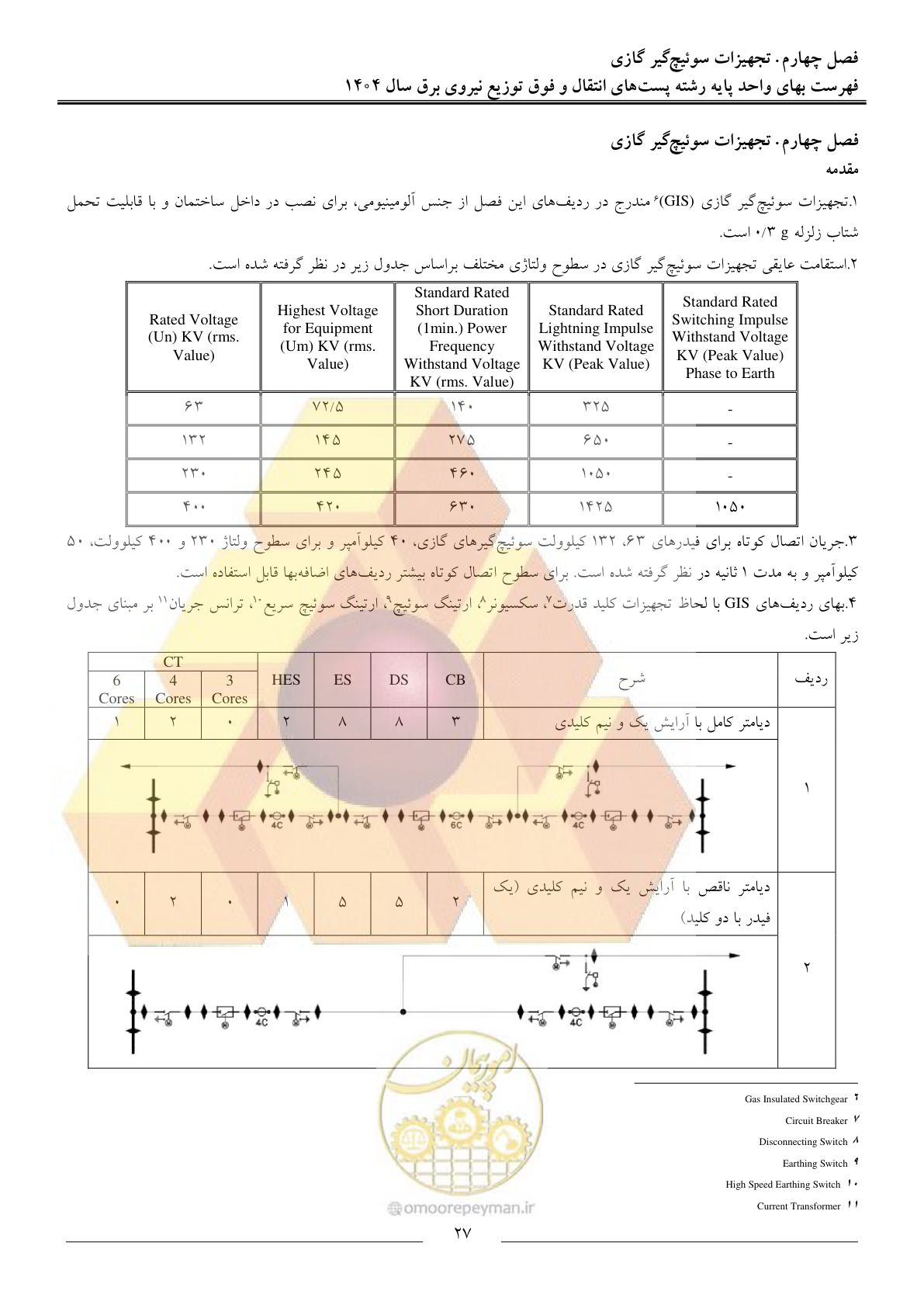 صفحه 30 از 219