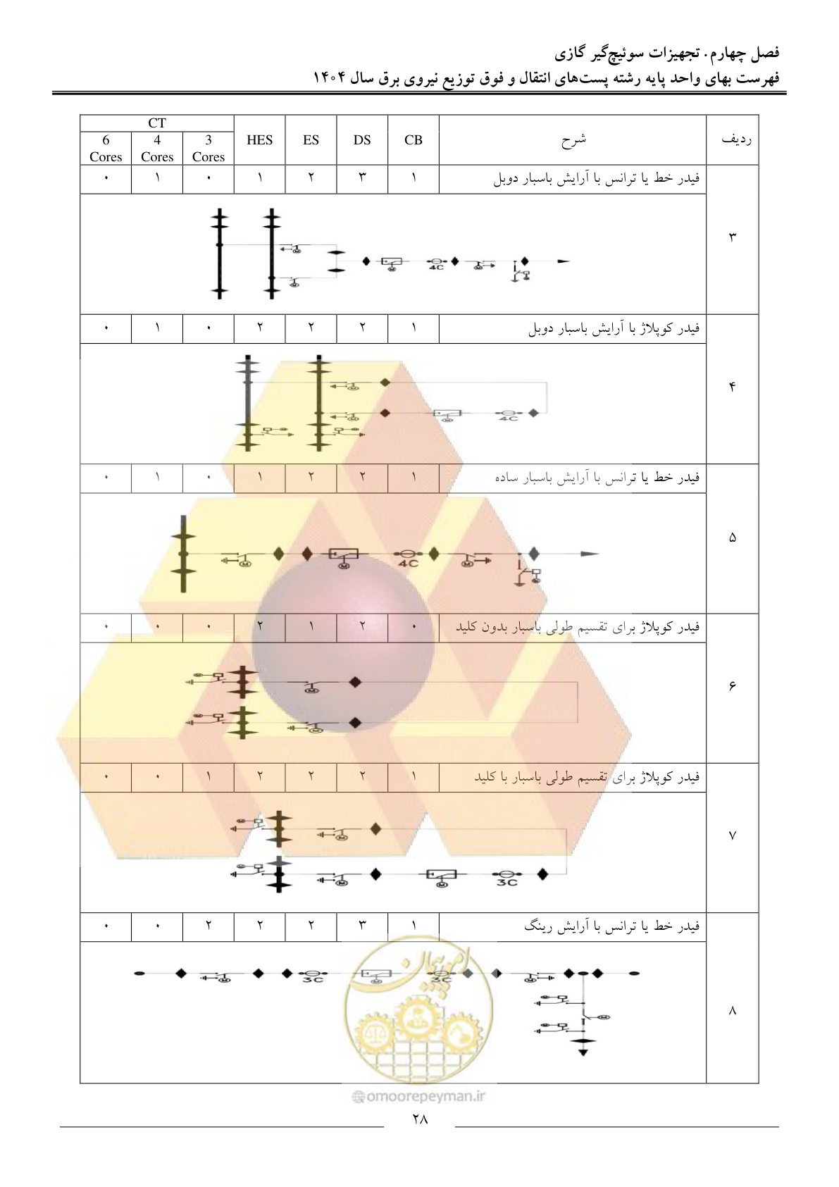 صفحه 31 از 219