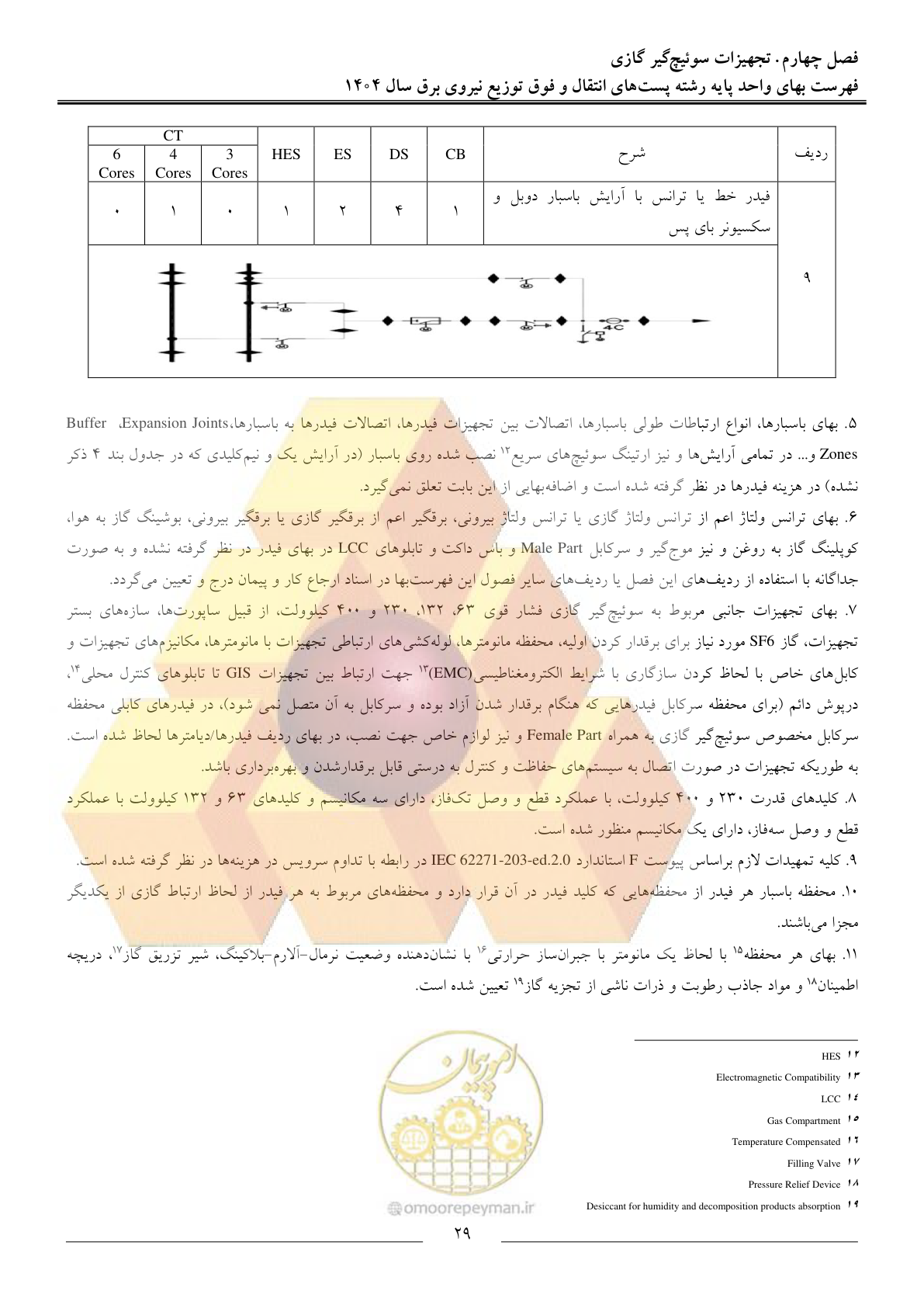 صفحه 32 از 219