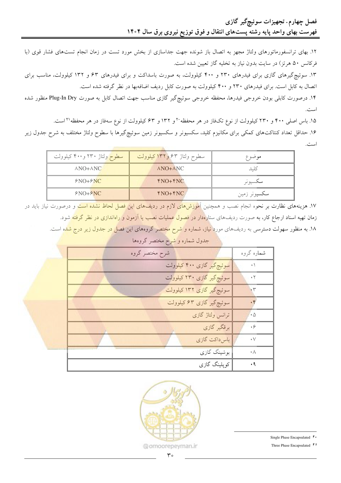 صفحه 33 از 219