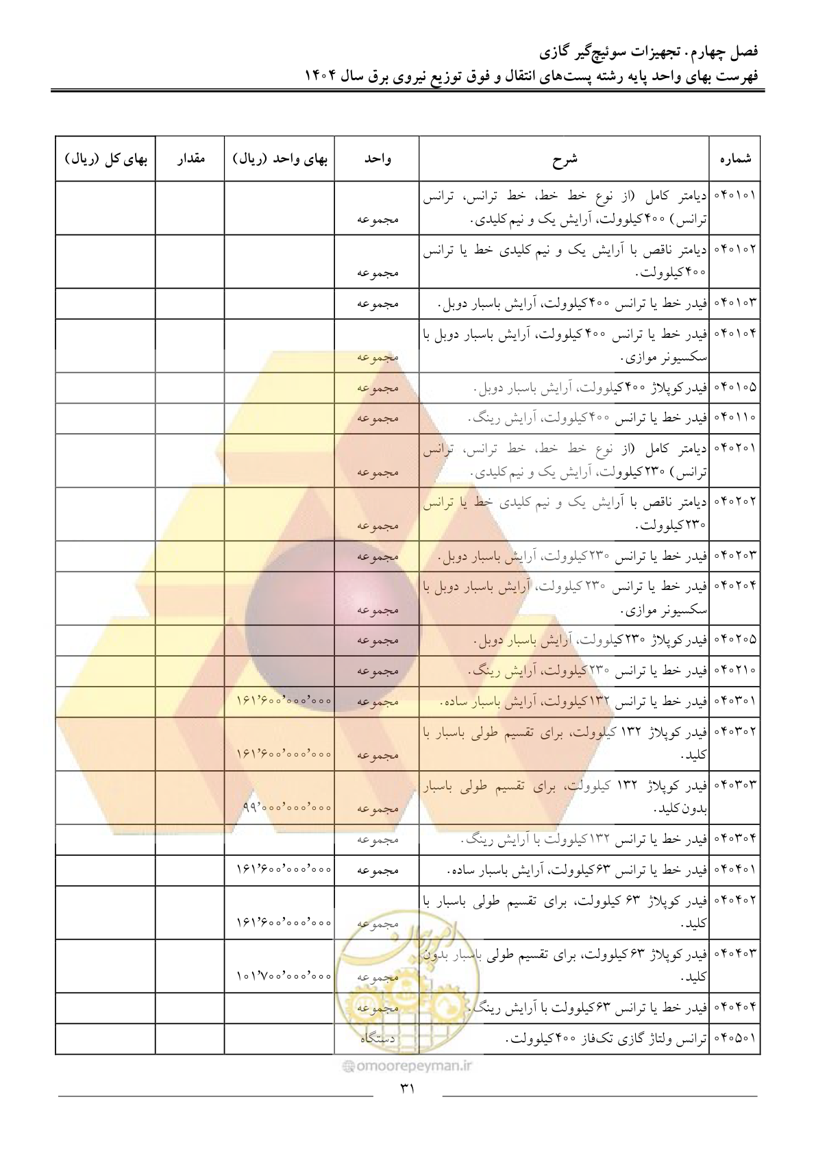 صفحه 34 از 219