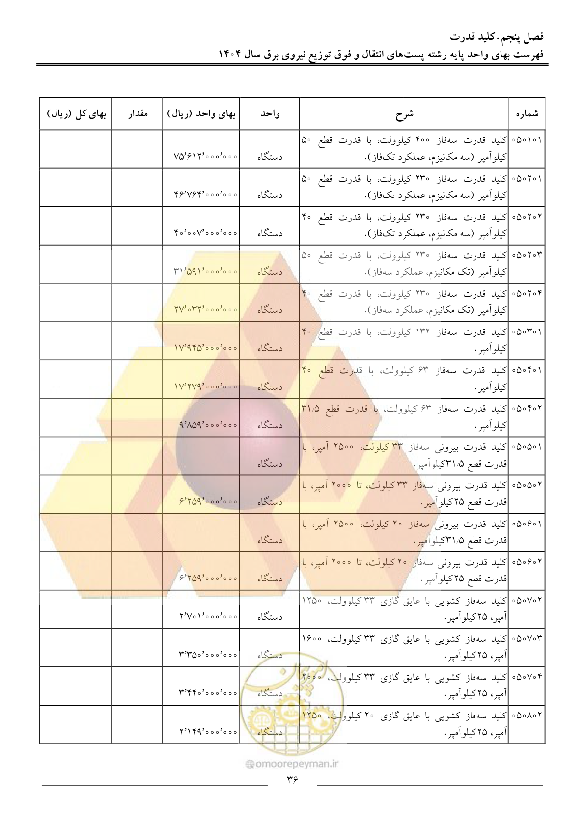 صفحه 39 از 219