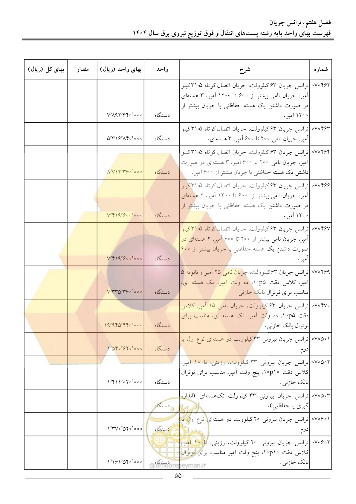 صفحه 58 از 219