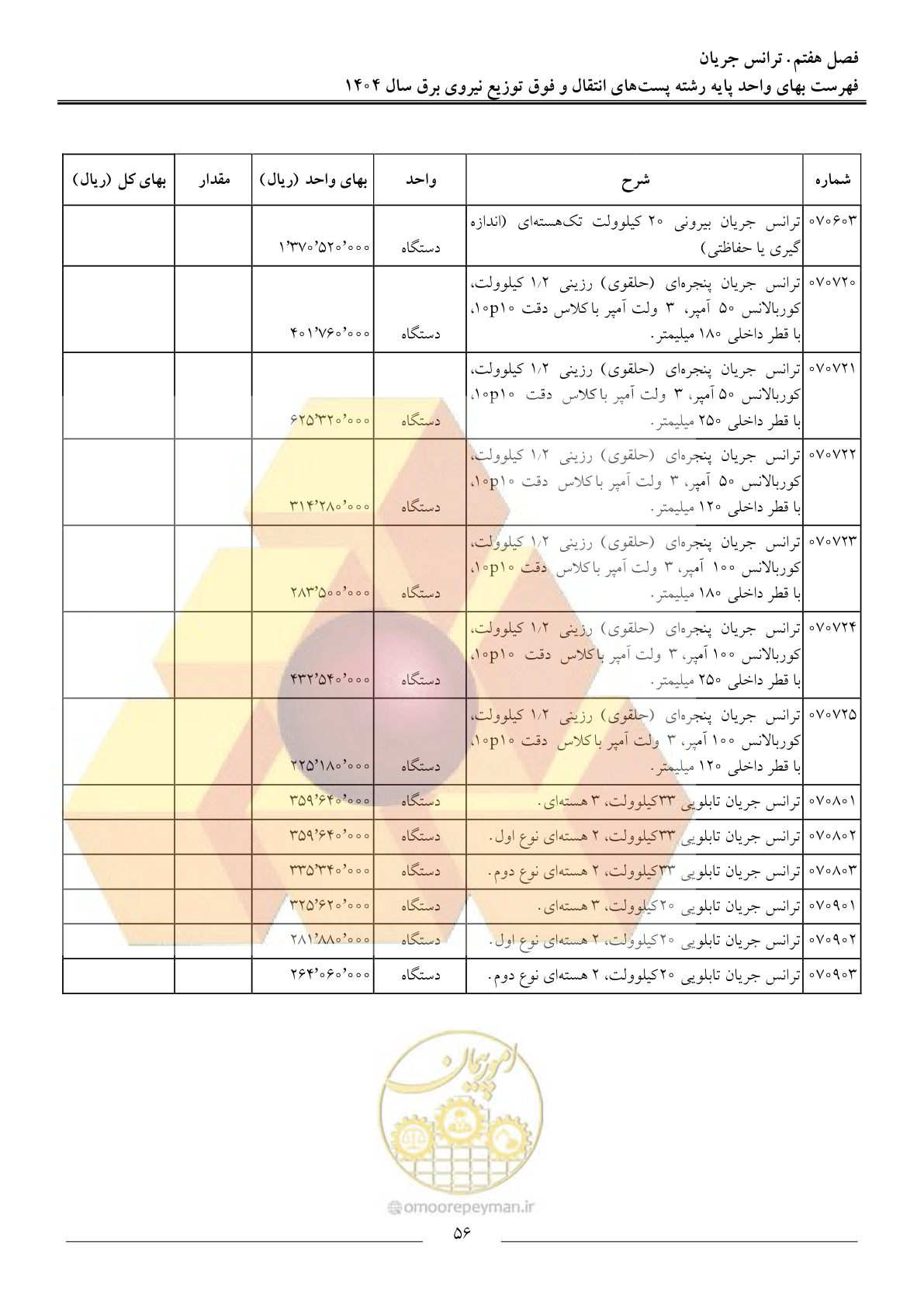 صفحه 59 از 219