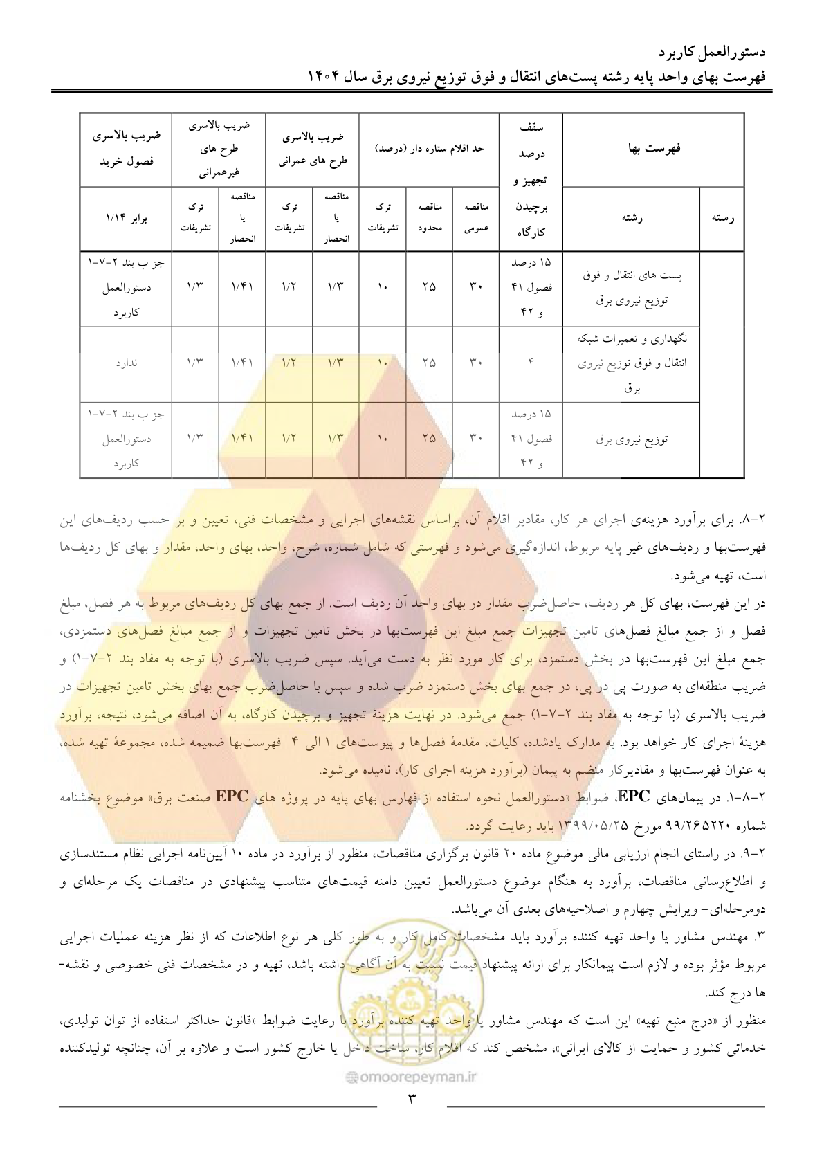 صفحه 6 از 219