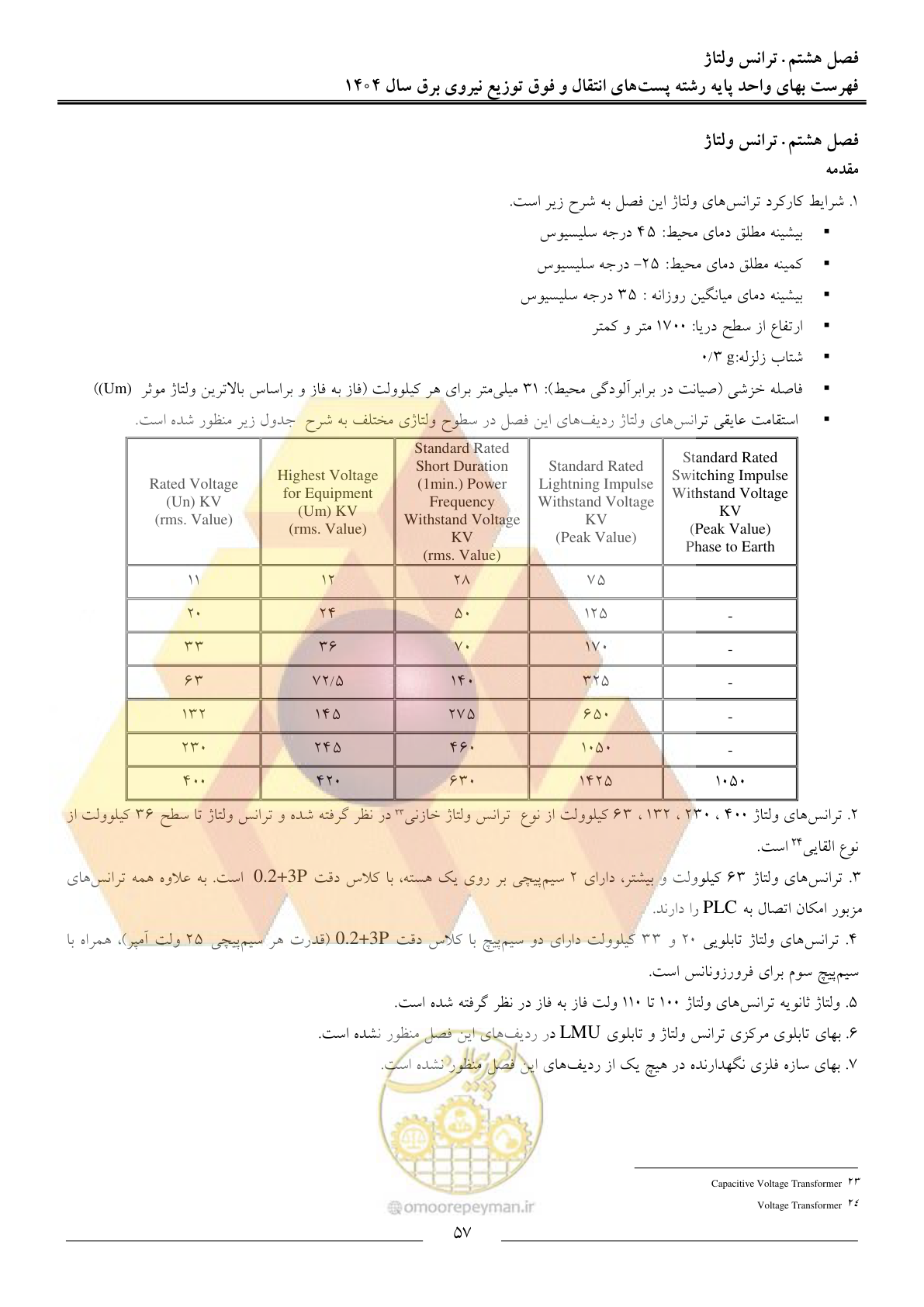 صفحه 60 از 219