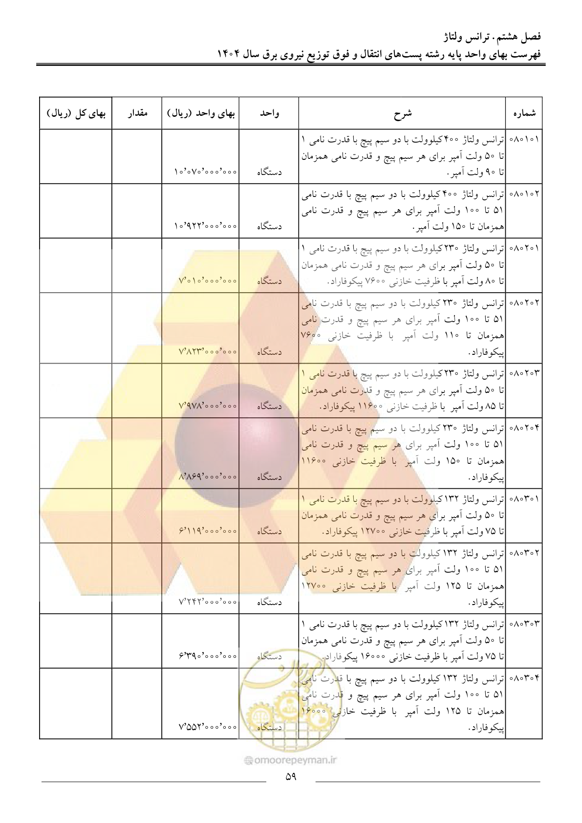 صفحه 62 از 219