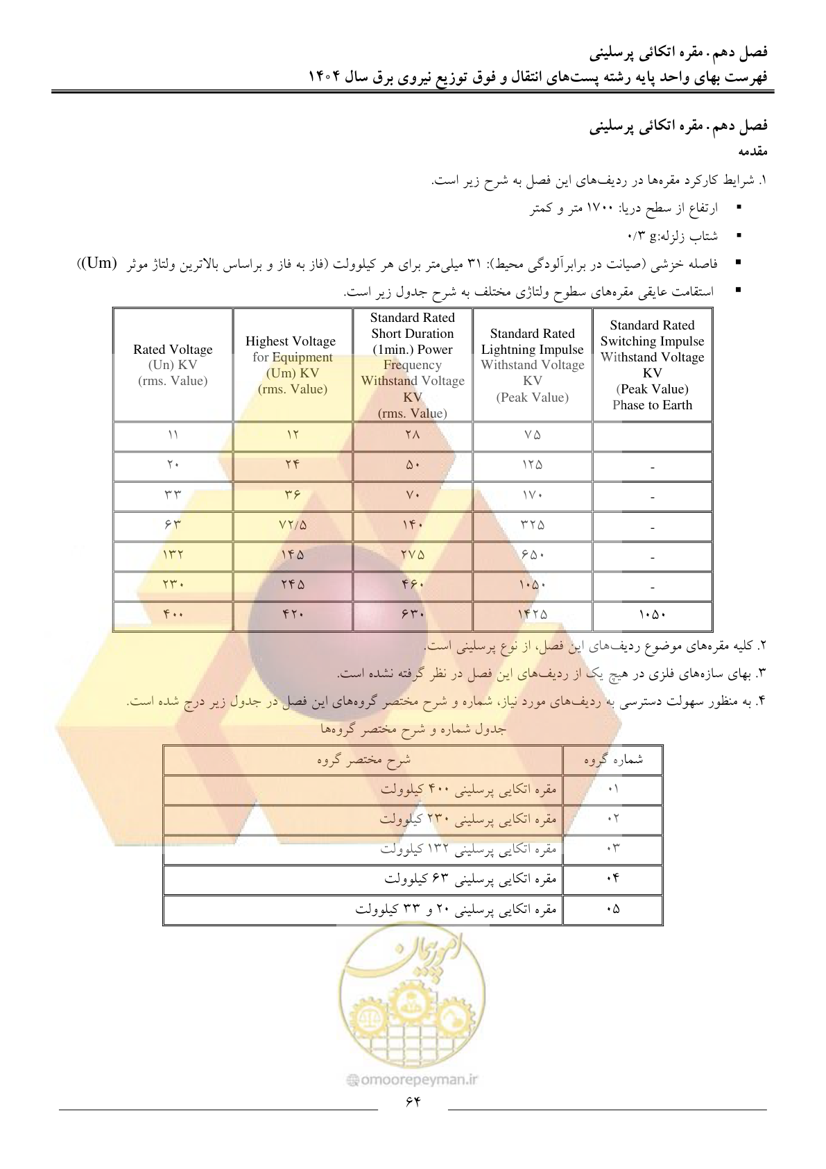 صفحه 67 از 219