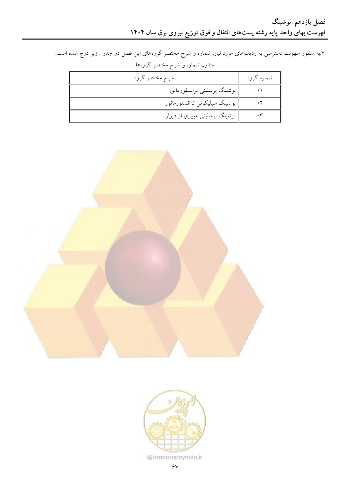 صفحه 70 از 219