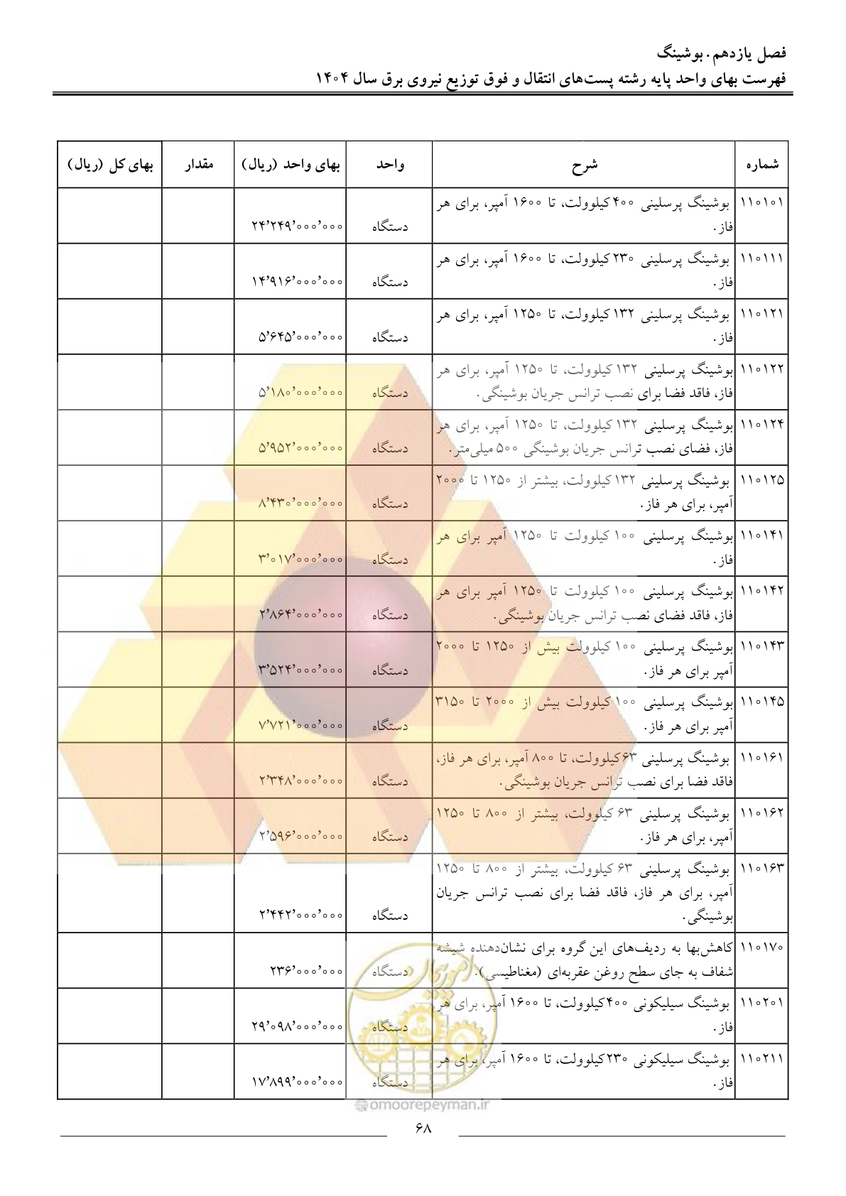 صفحه 71 از 219