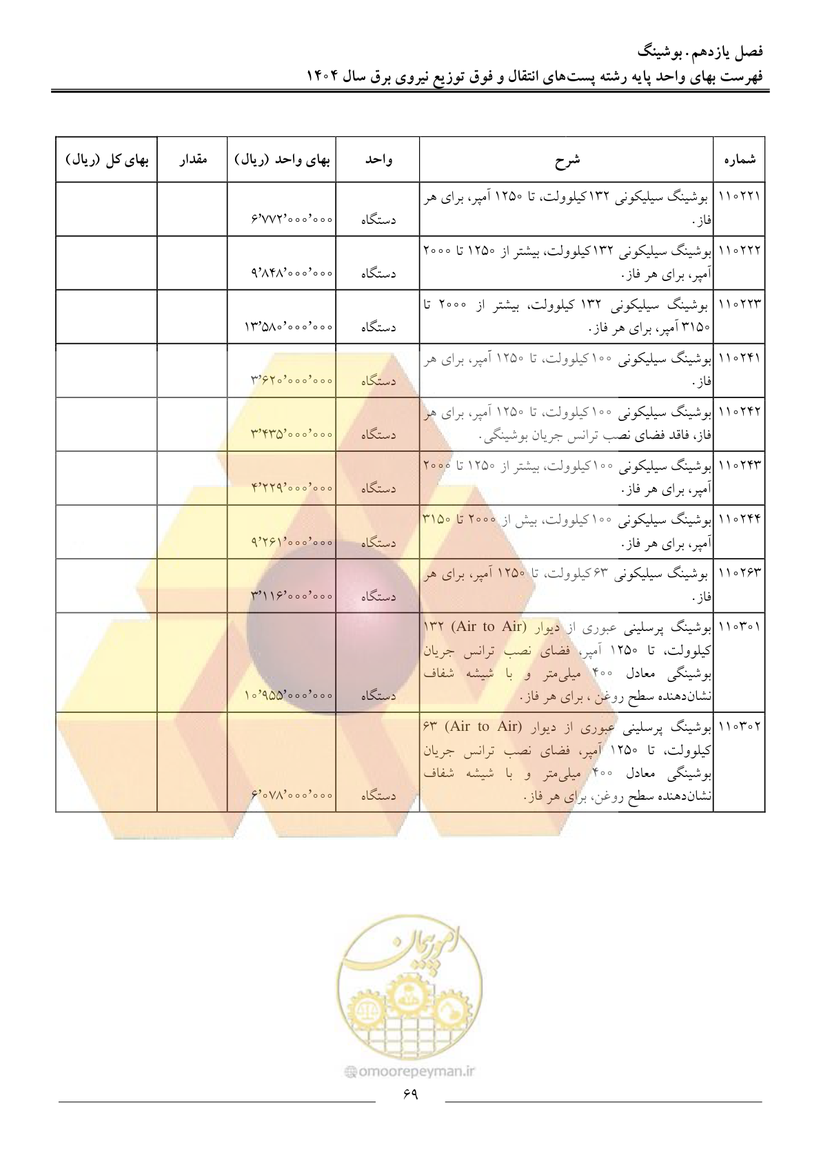 صفحه 72 از 219
