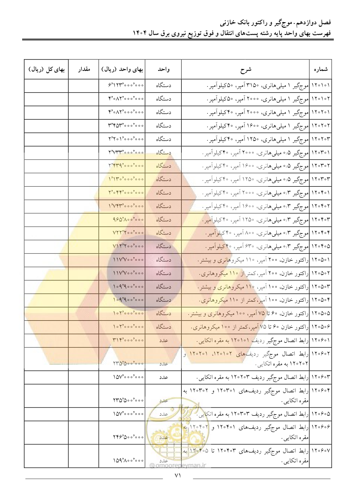 صفحه 74 از 219