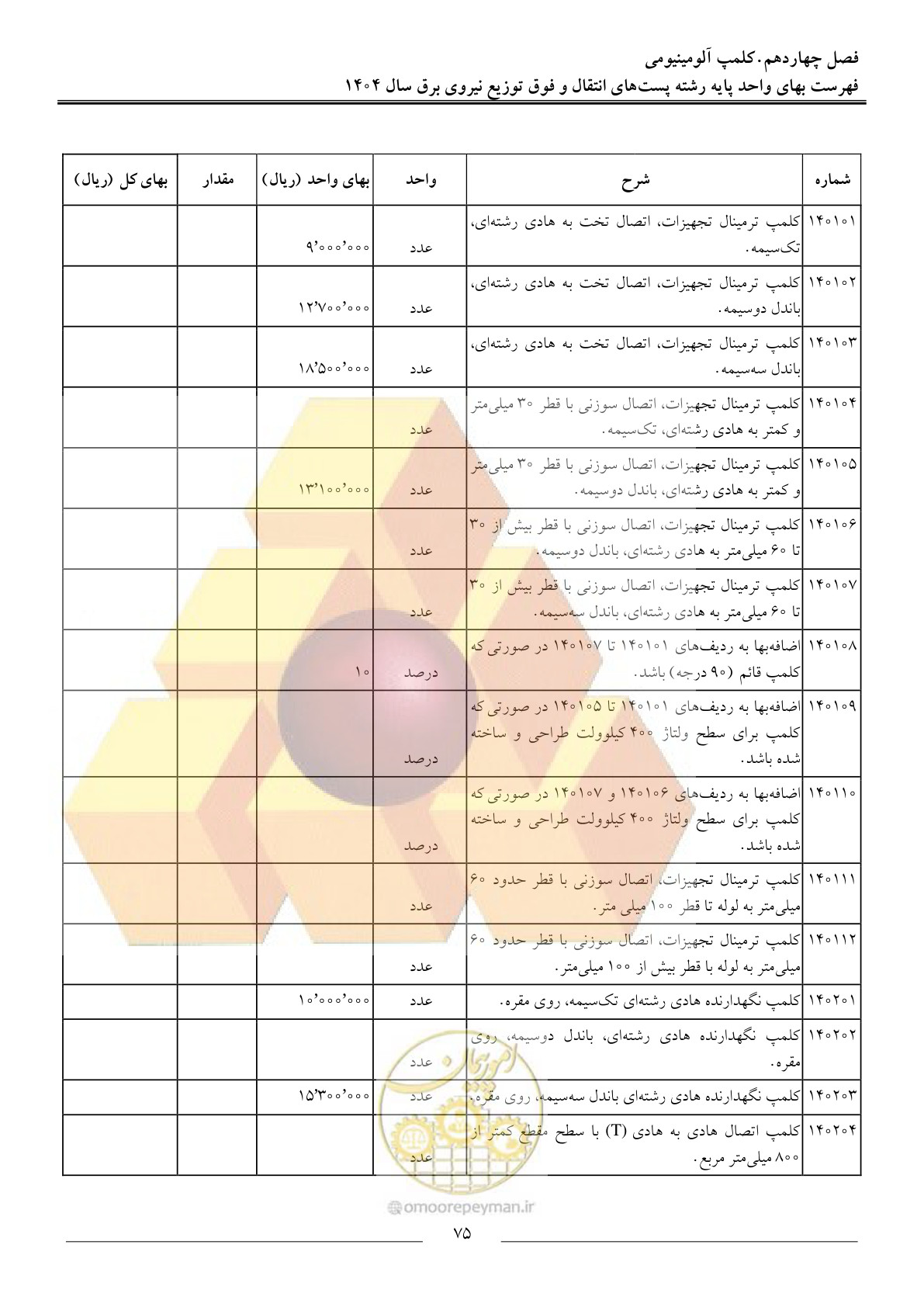صفحه 78 از 219
