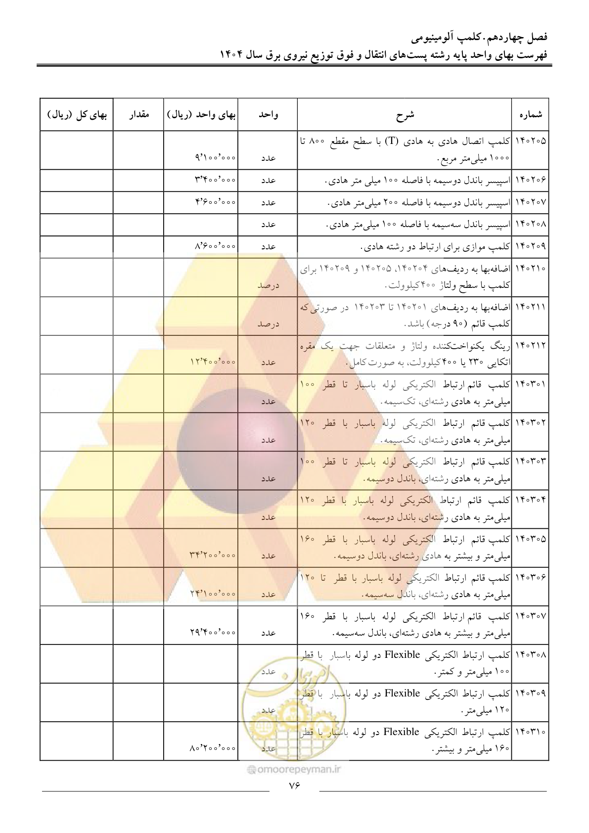 صفحه 79 از 219
