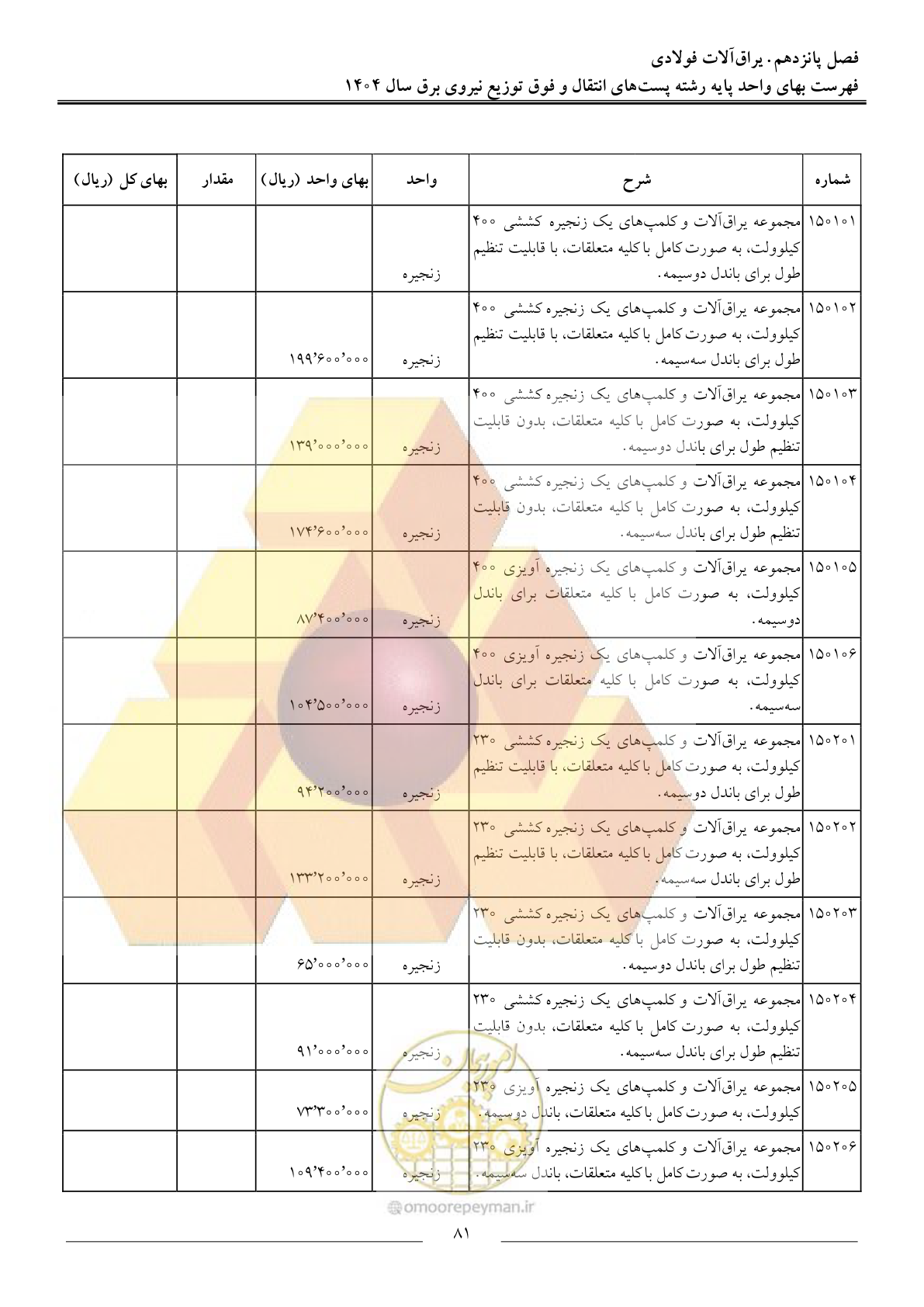 صفحه 84 از 219