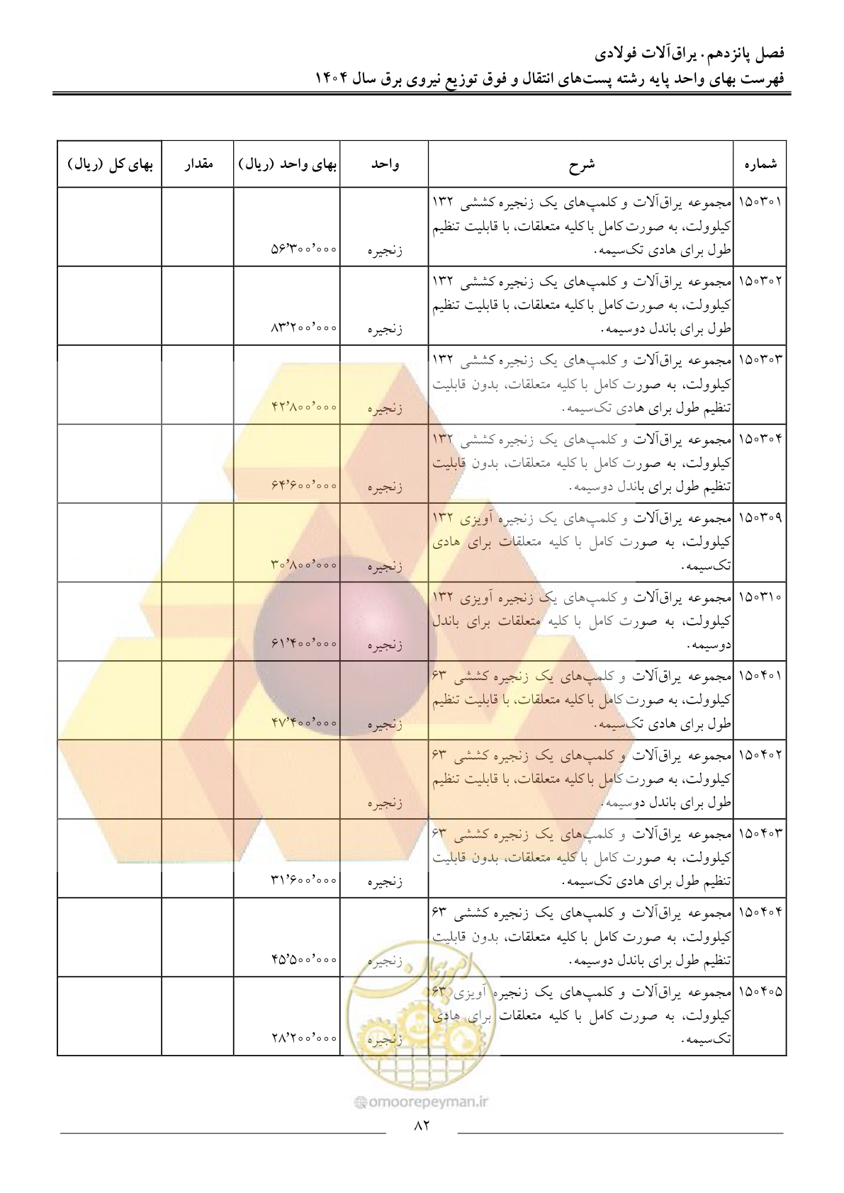 صفحه 85 از 219