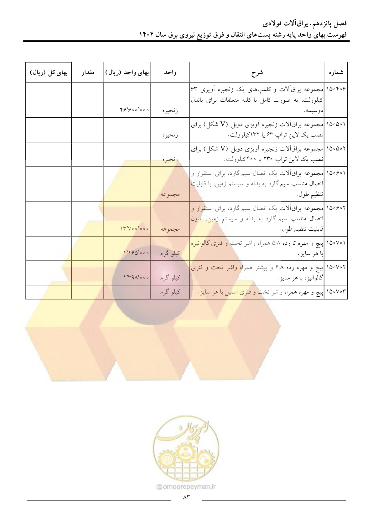 صفحه 86 از 219