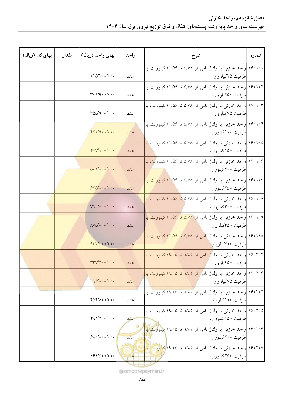 صفحه 88 از 219