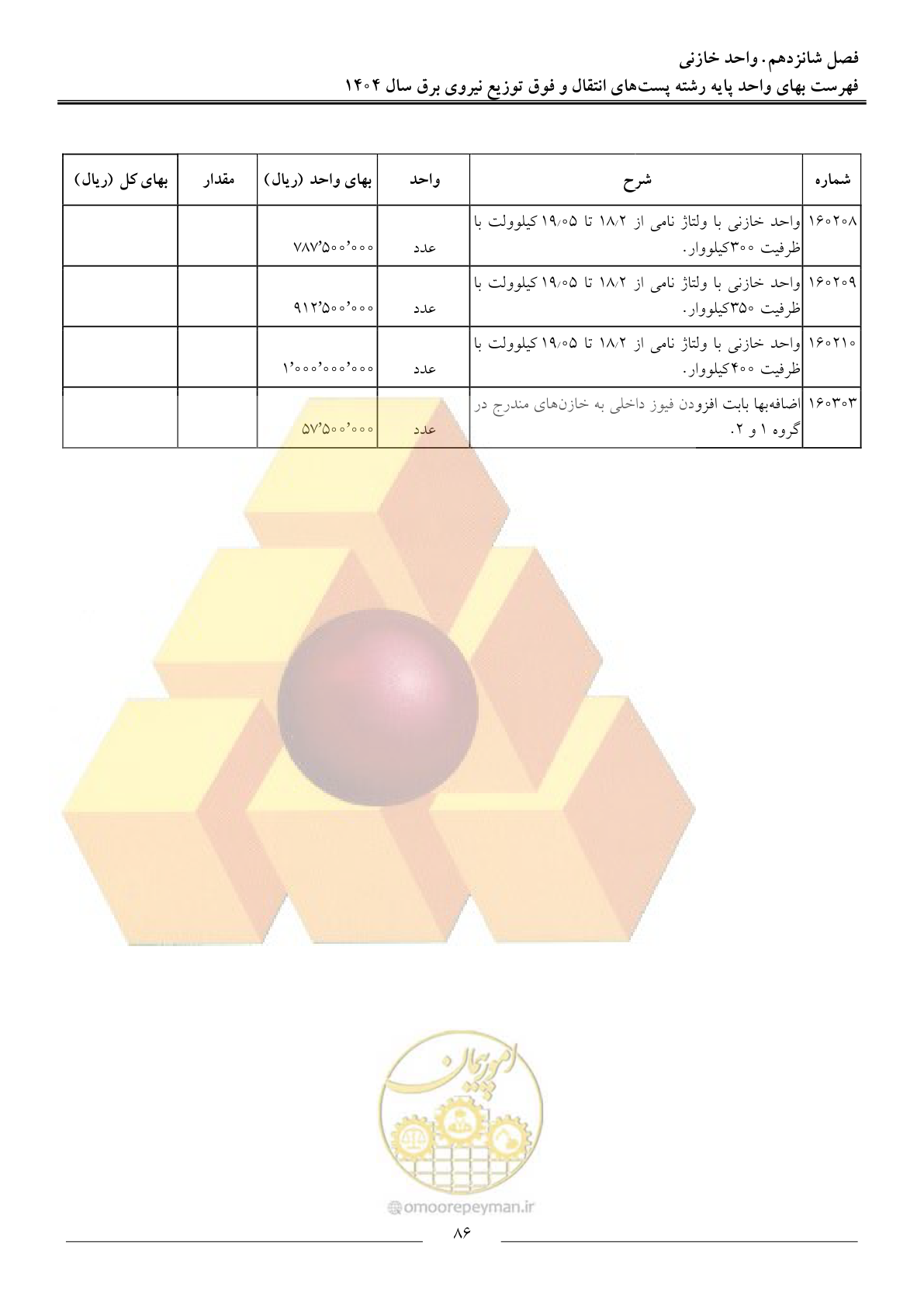 صفحه 89 از 219