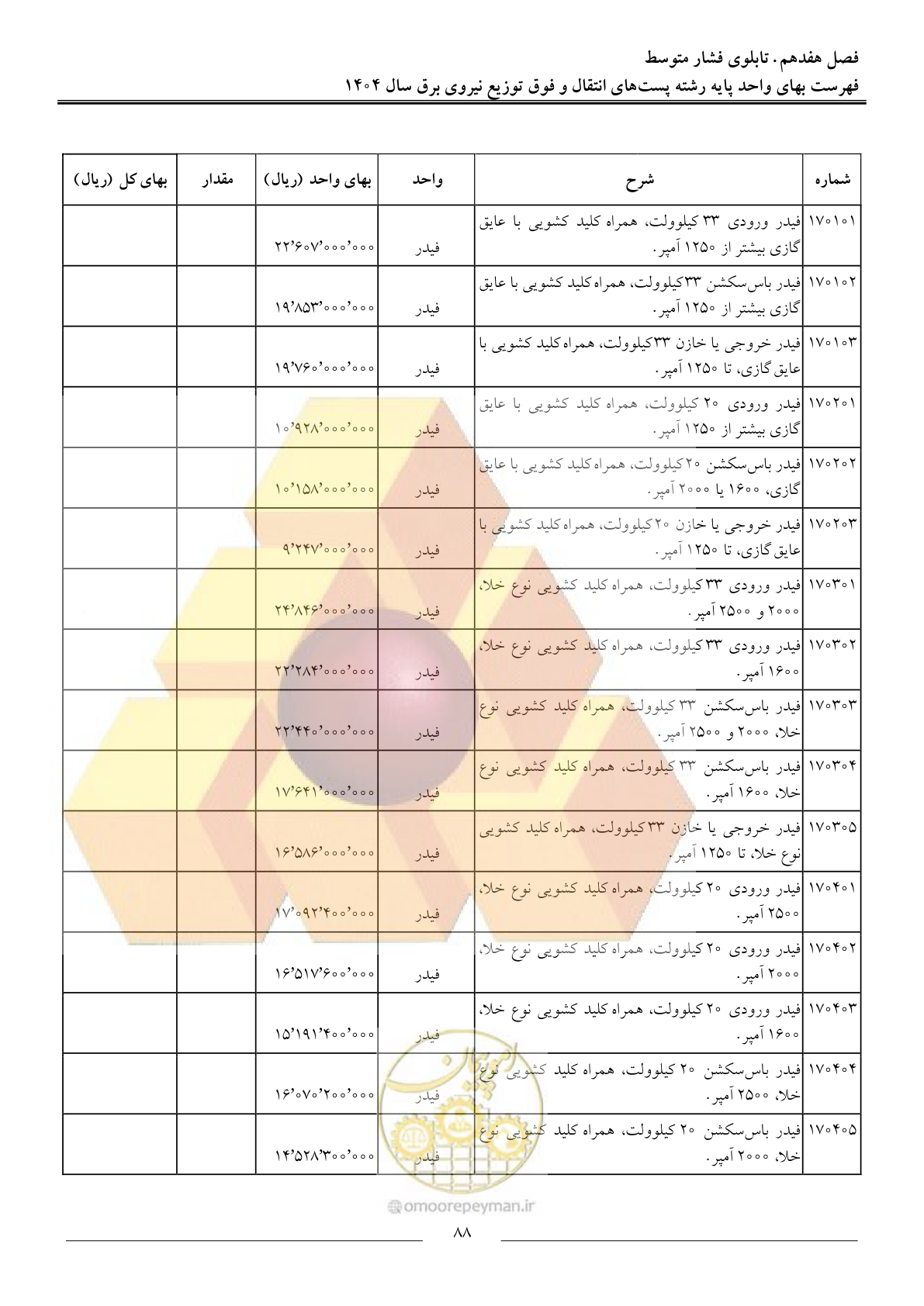 صفحه 91 از 219