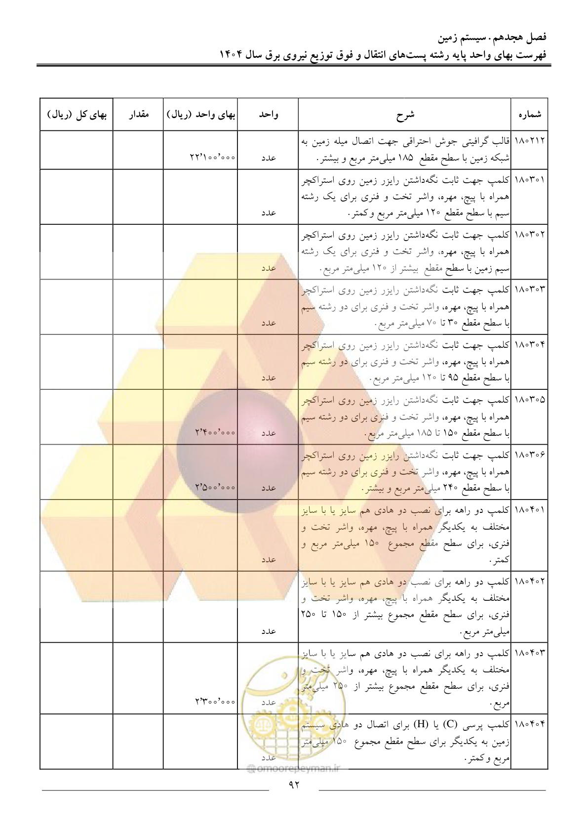 صفحه 95 از 219