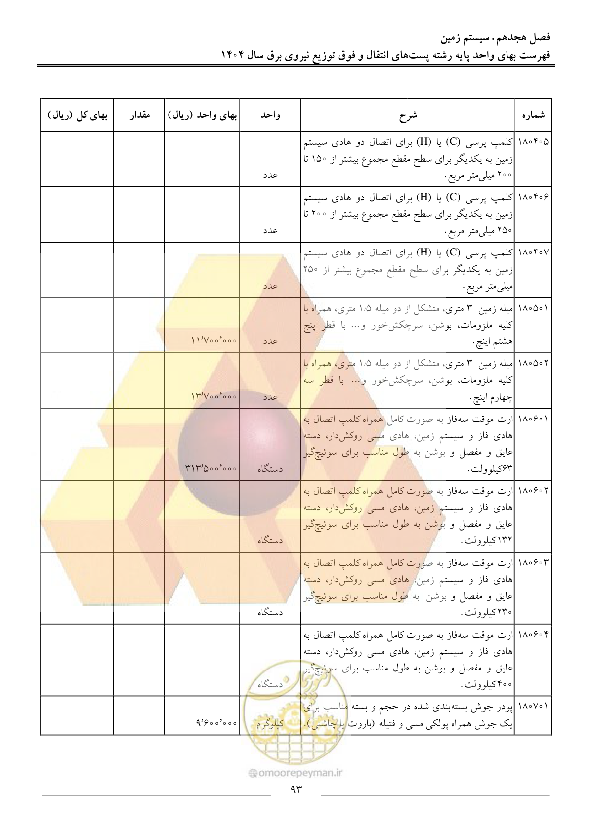 صفحه 96 از 219