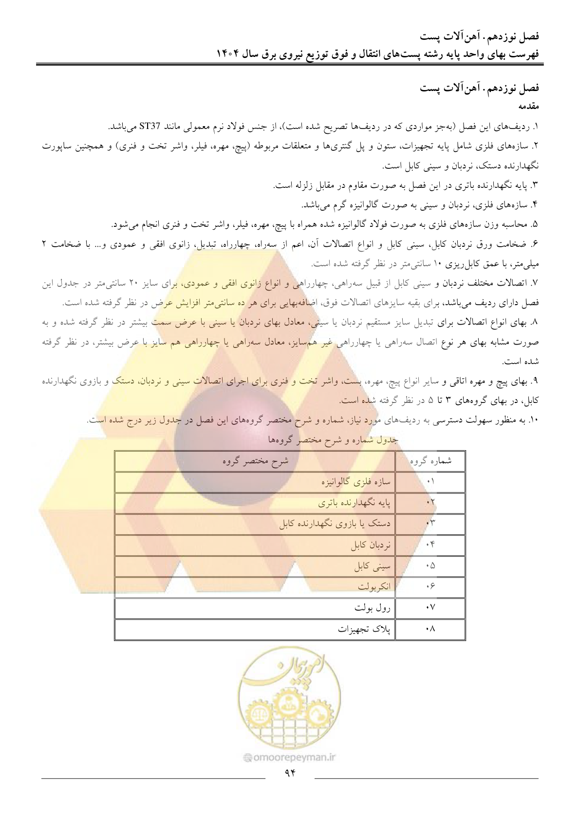 صفحه 97 از 219