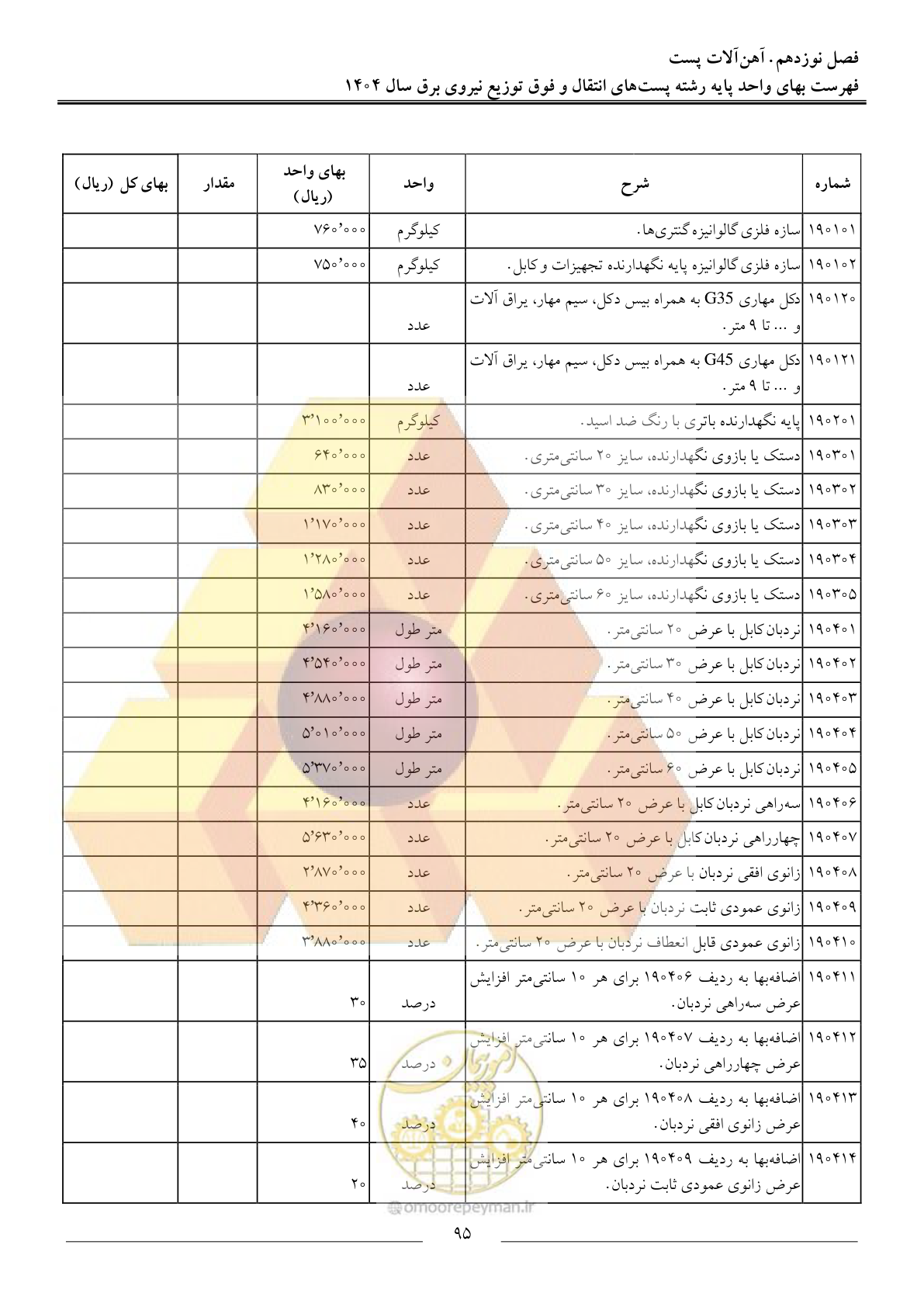 صفحه 98 از 219