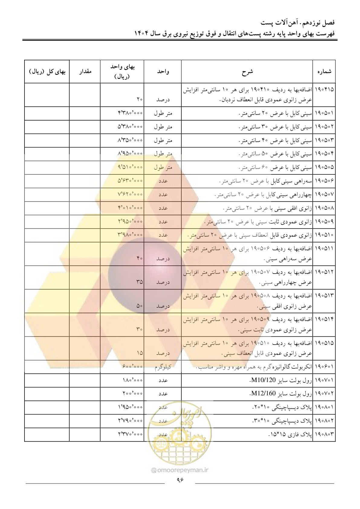 صفحه 99 از 219