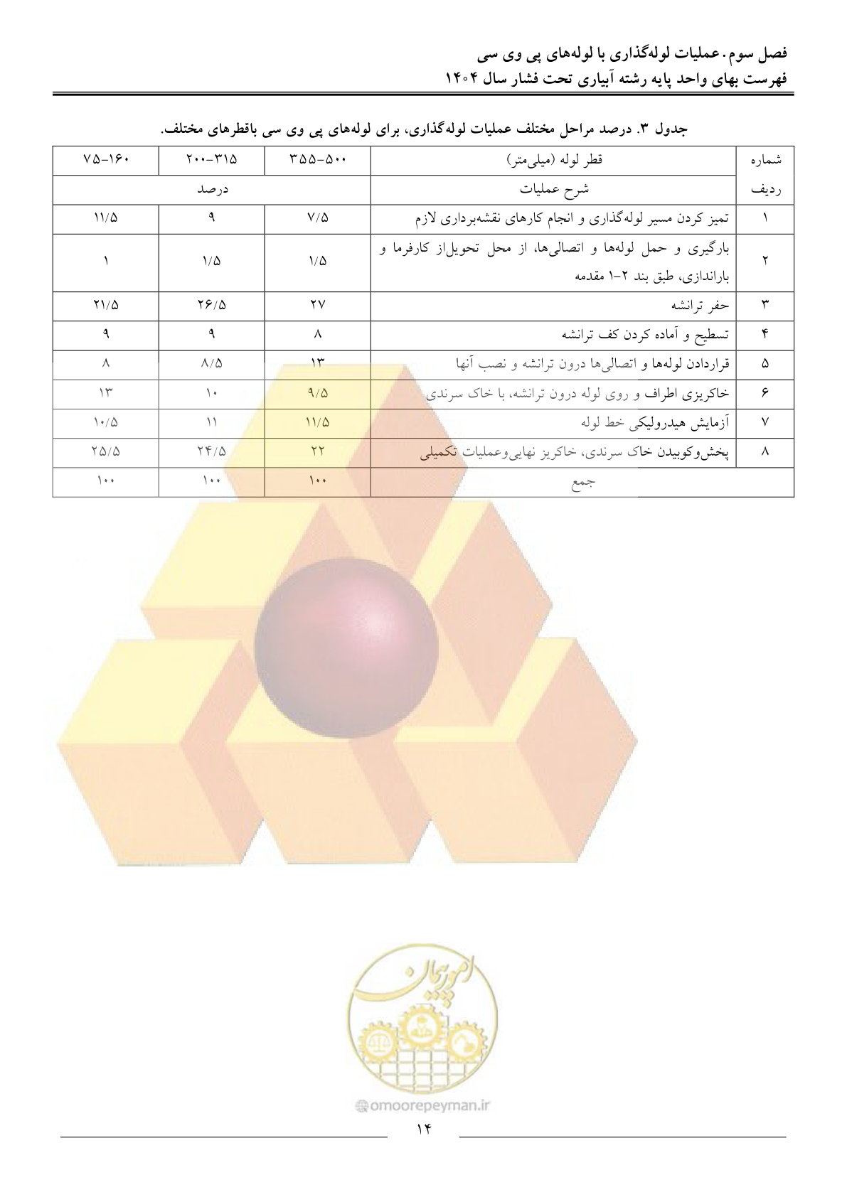 صفحه 17 از 68