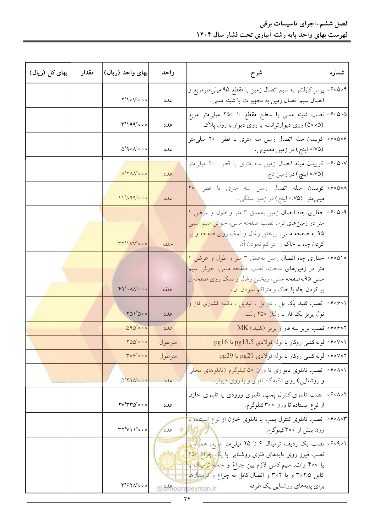 صفحه 27 از 68
