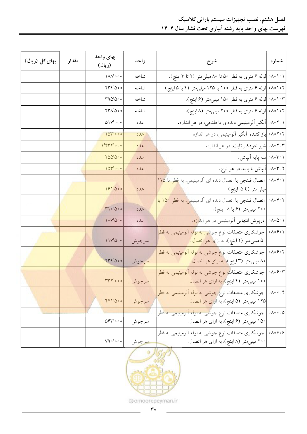 صفحه 33 از 68