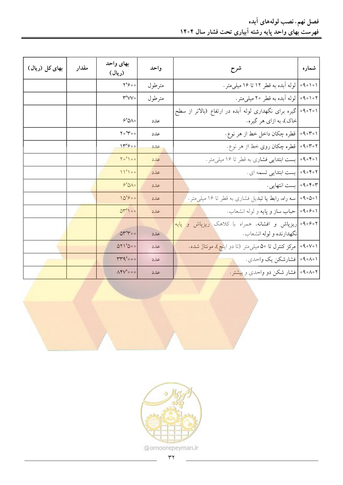 صفحه 35 از 68