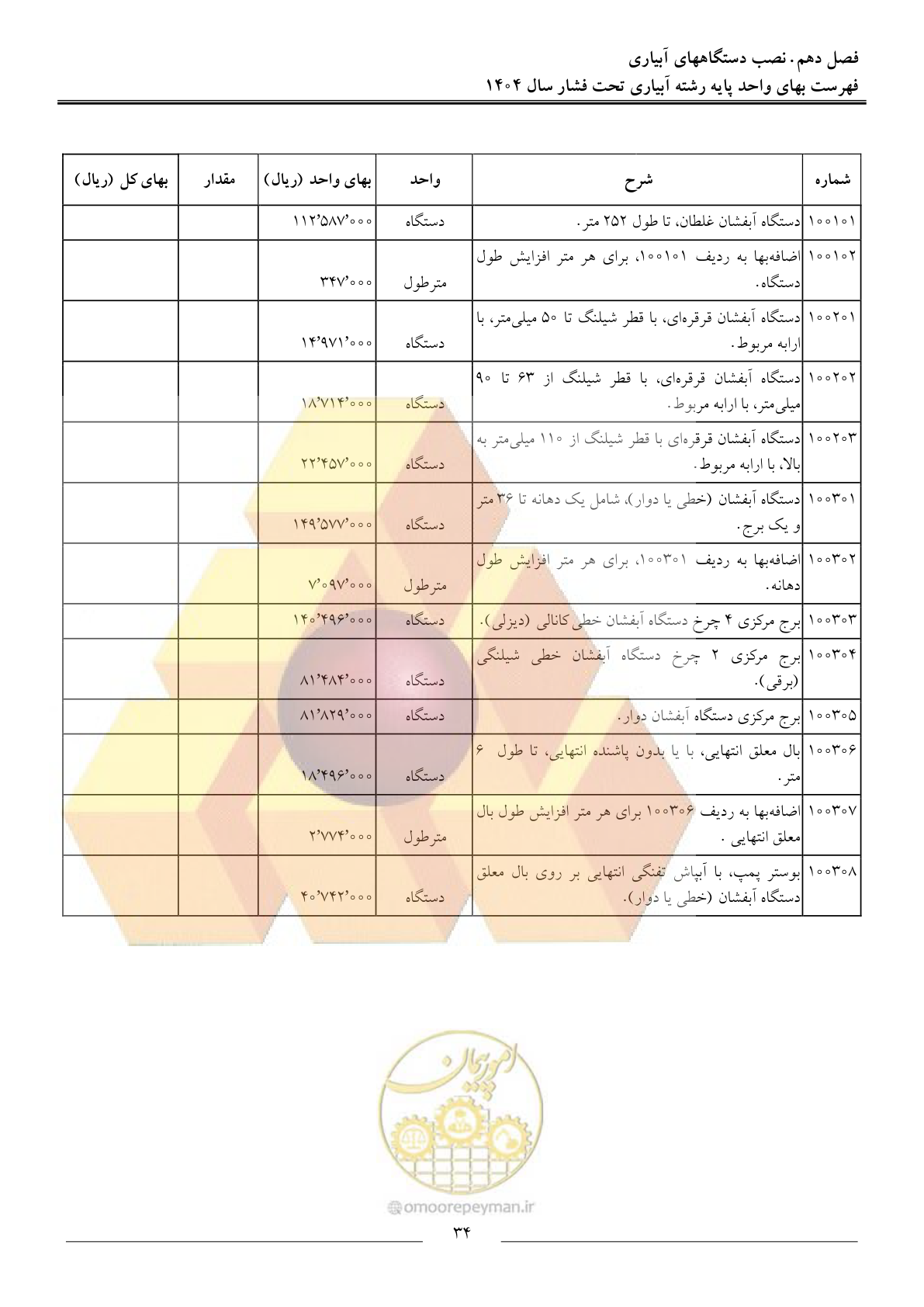 صفحه 37 از 68