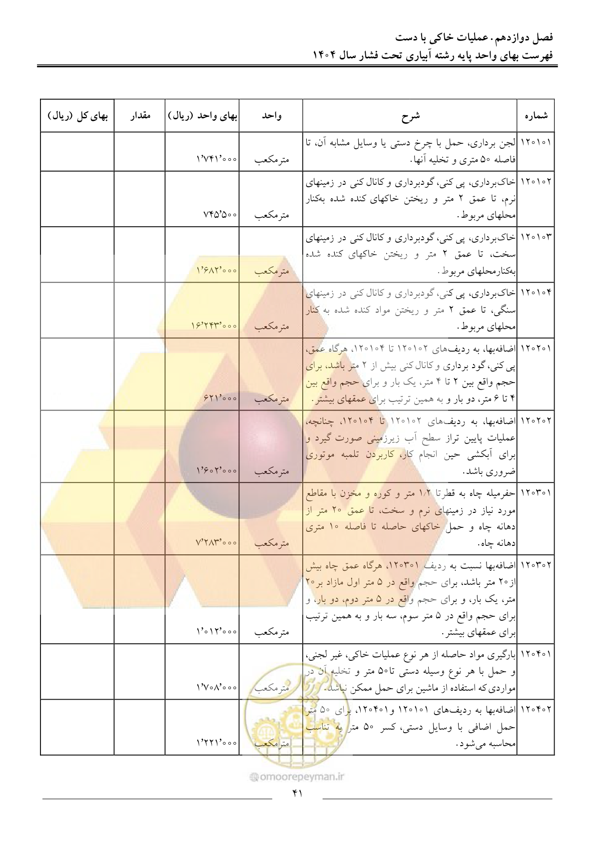 صفحه 44 از 68