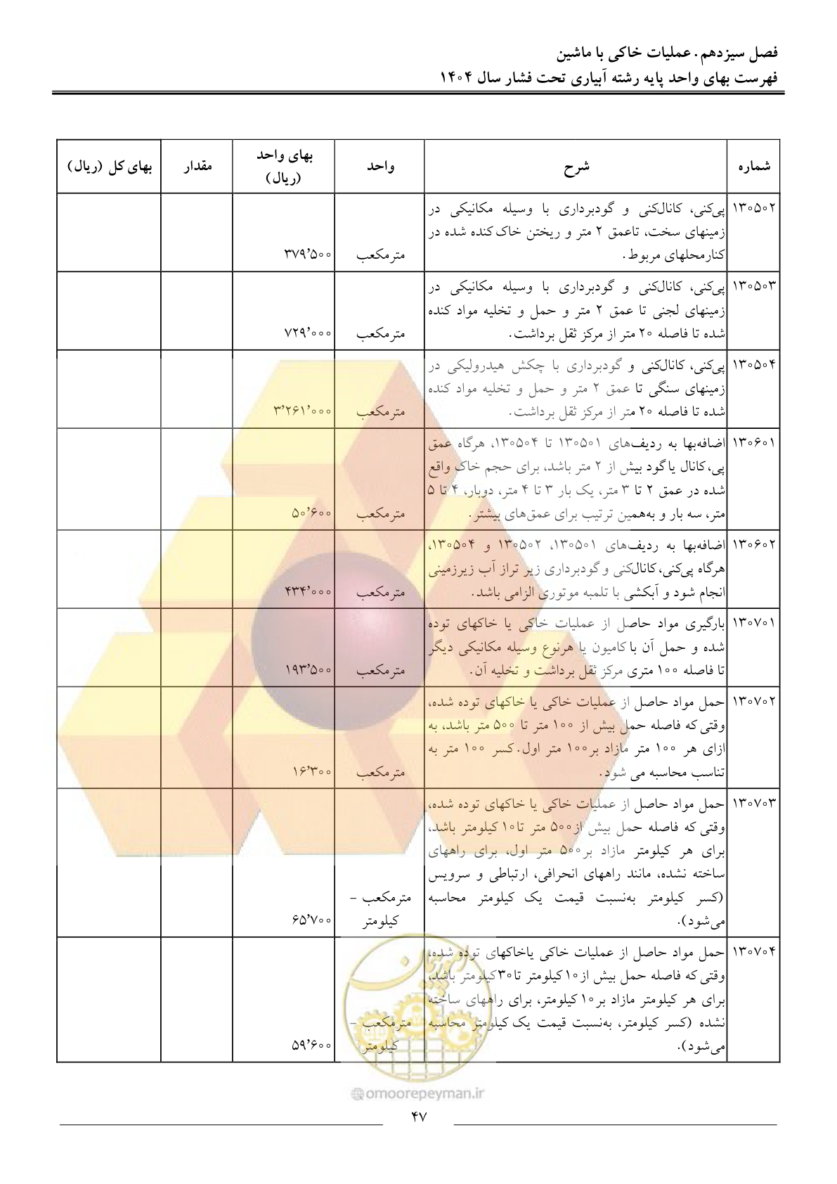 صفحه 50 از 68