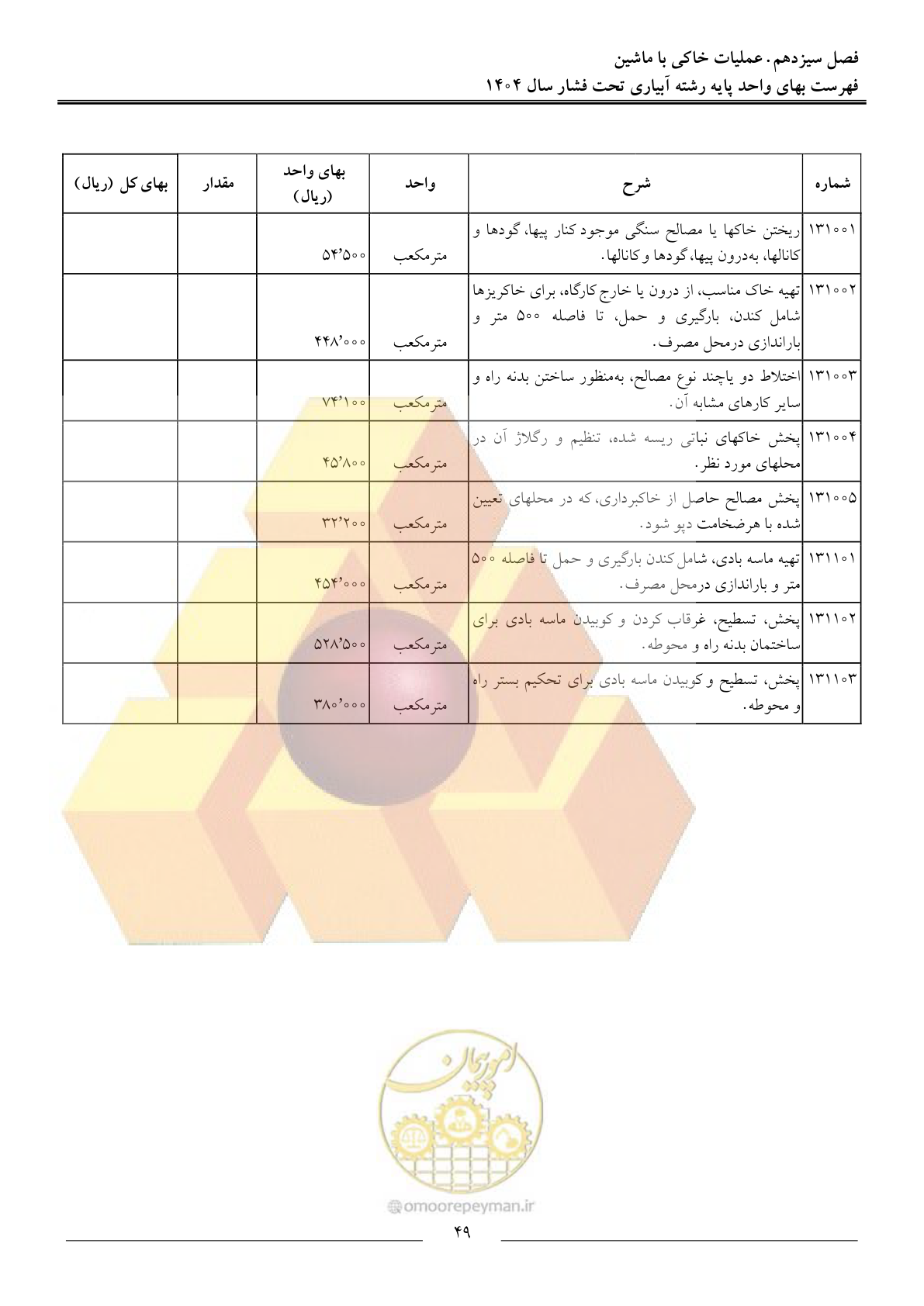 صفحه 52 از 68