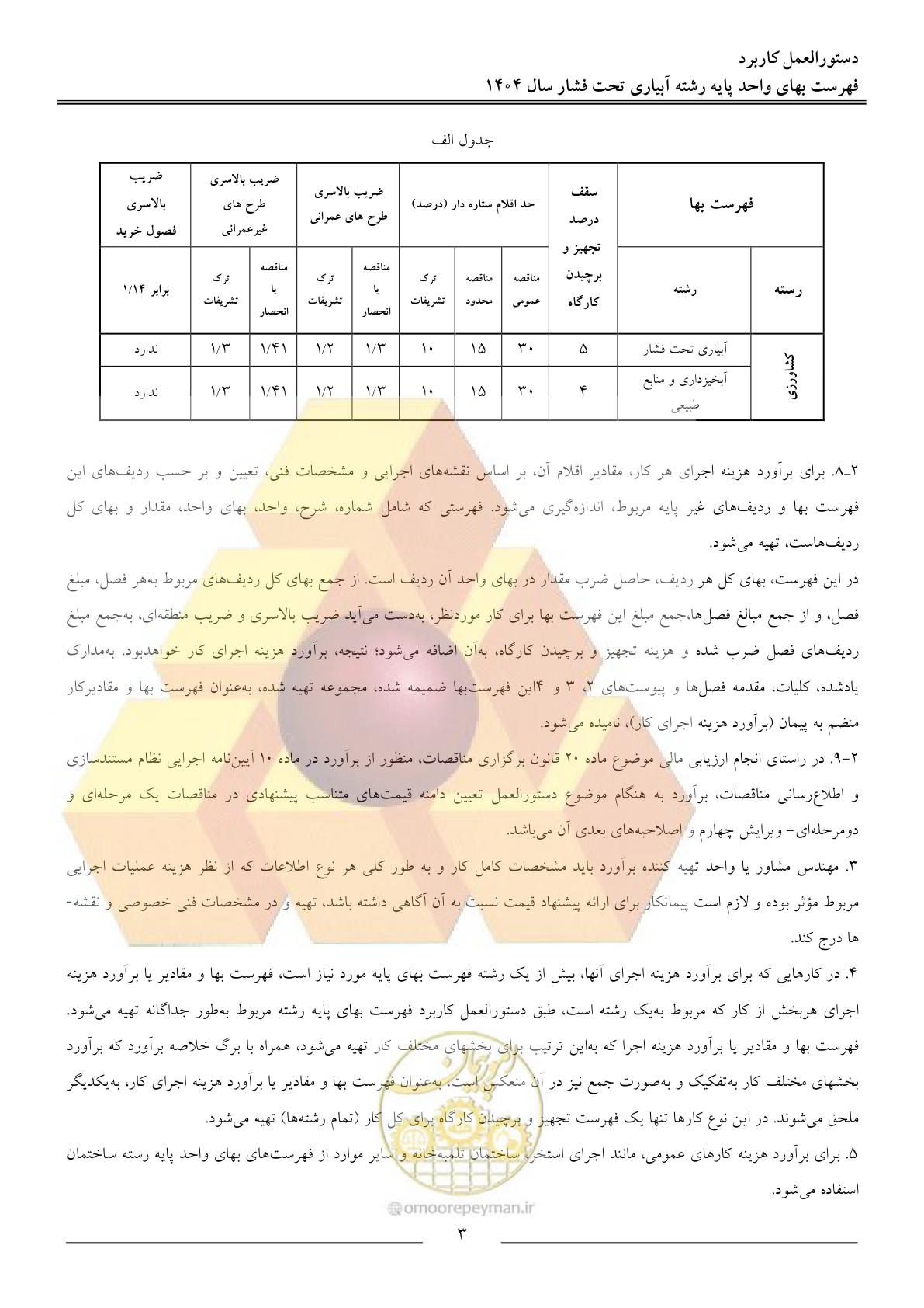 صفحه 6 از 68