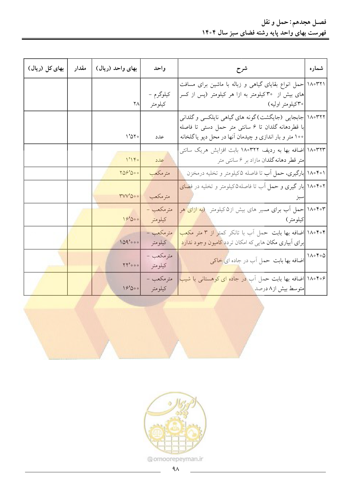 صفحه 101 از 154