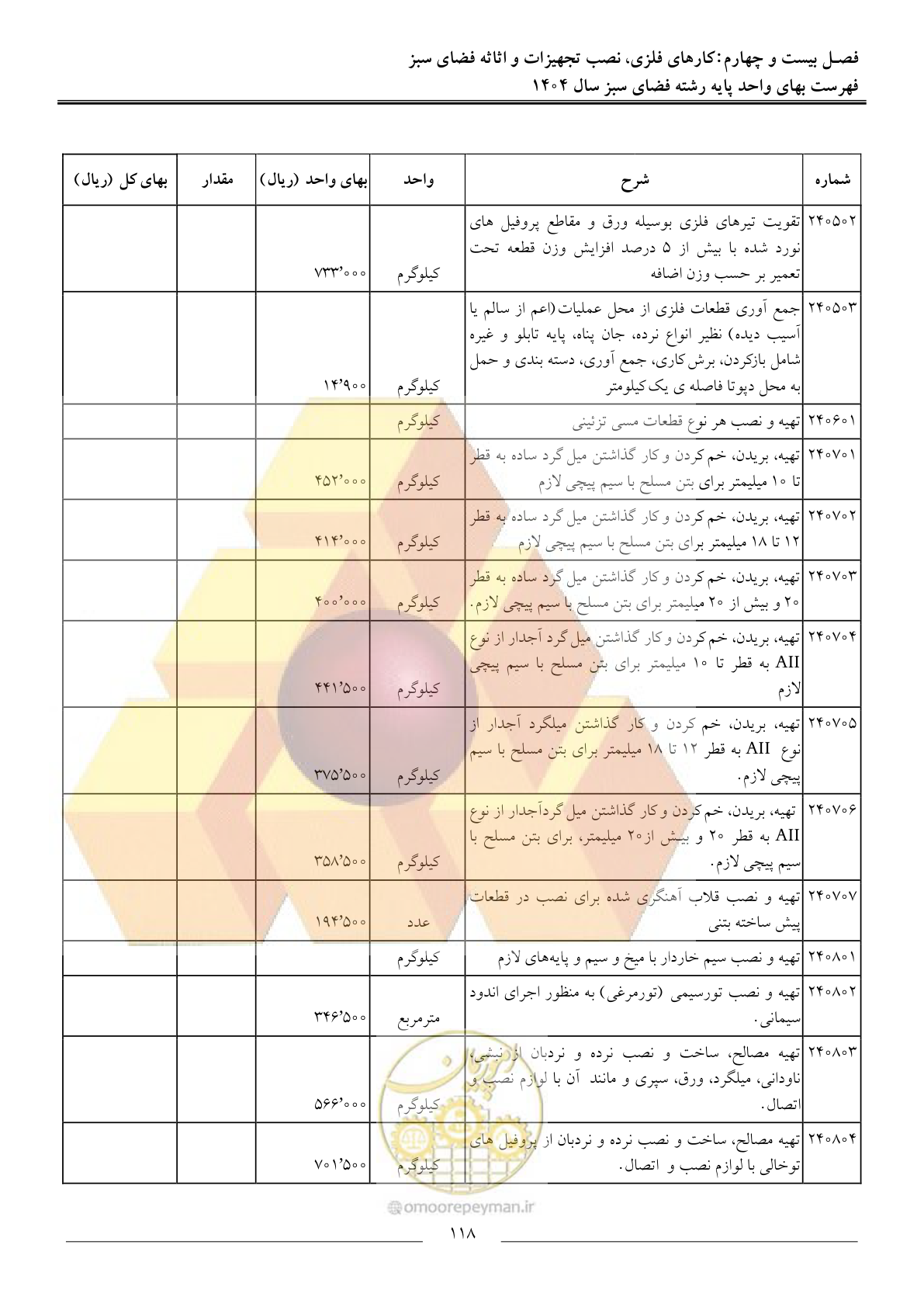 صفحه 121 از 154
