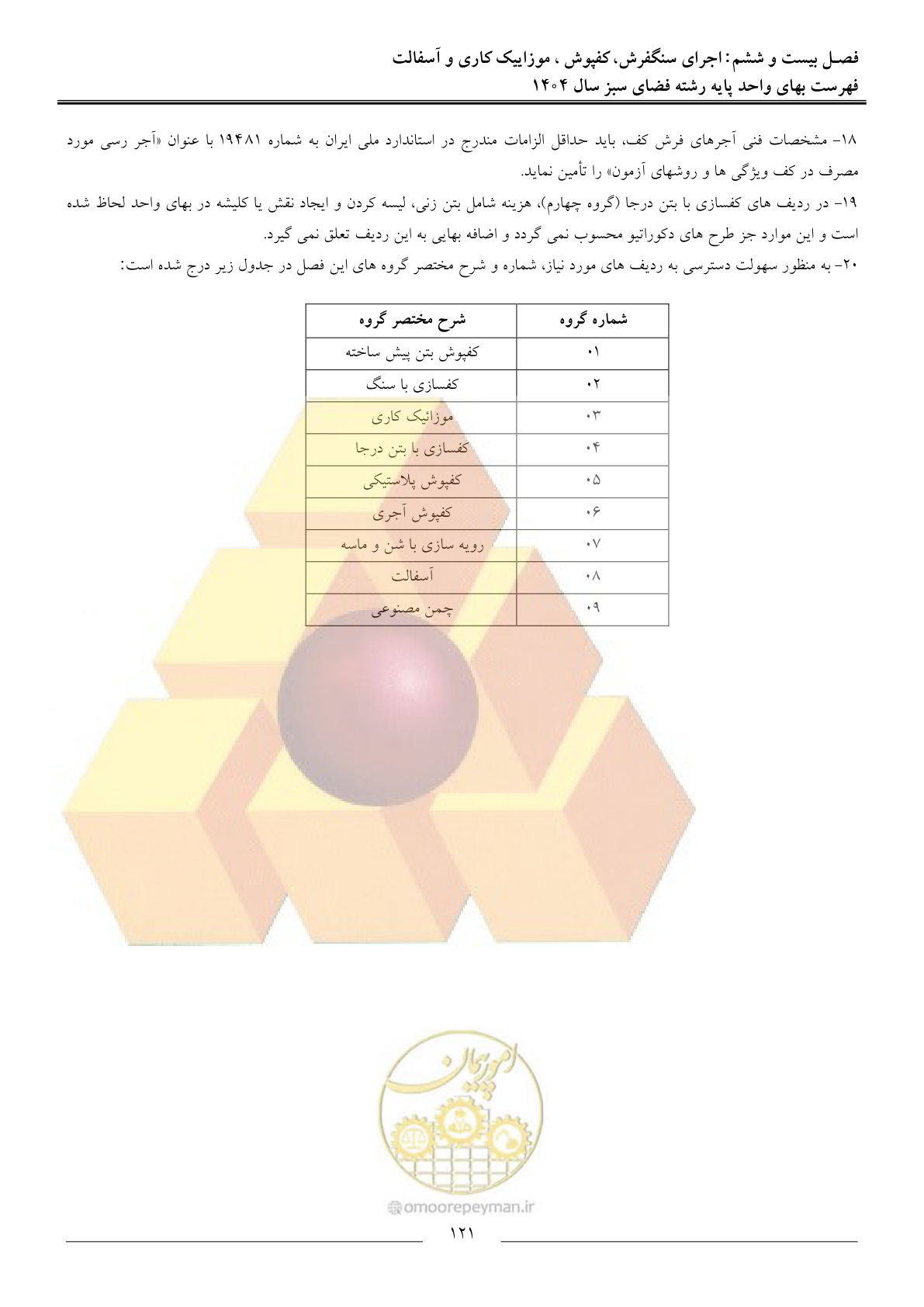 صفحه 124 از 154