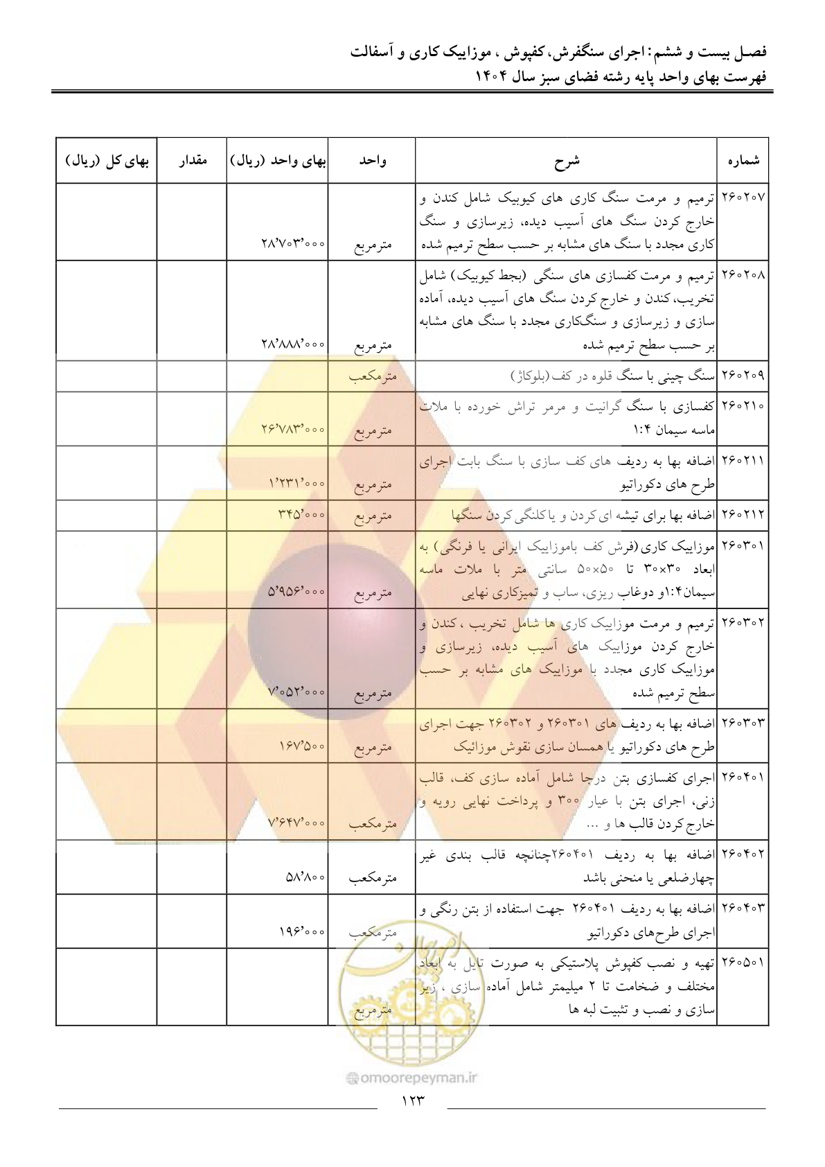 صفحه 126 از 154