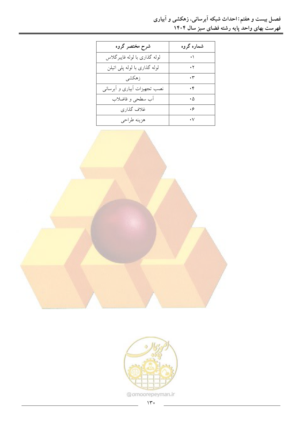 صفحه 133 از 154