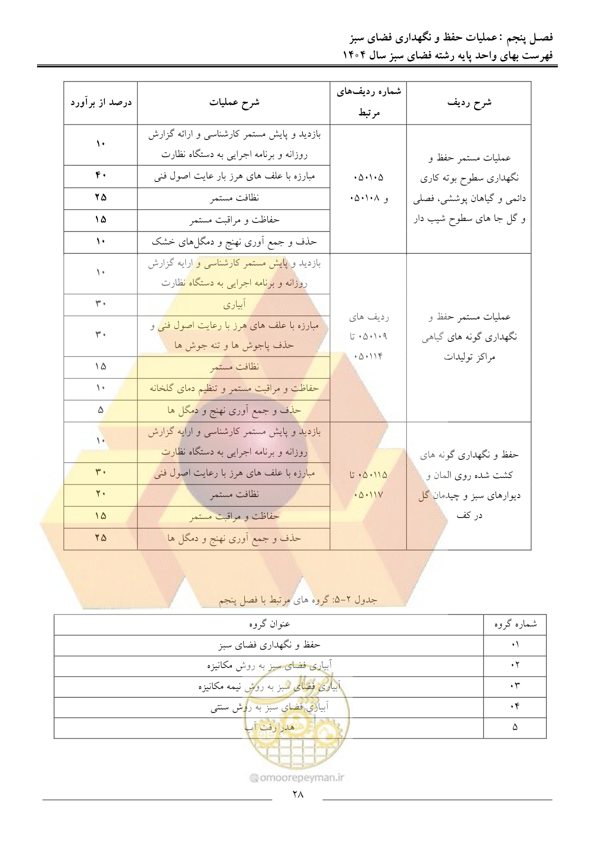 صفحه 31 از 154