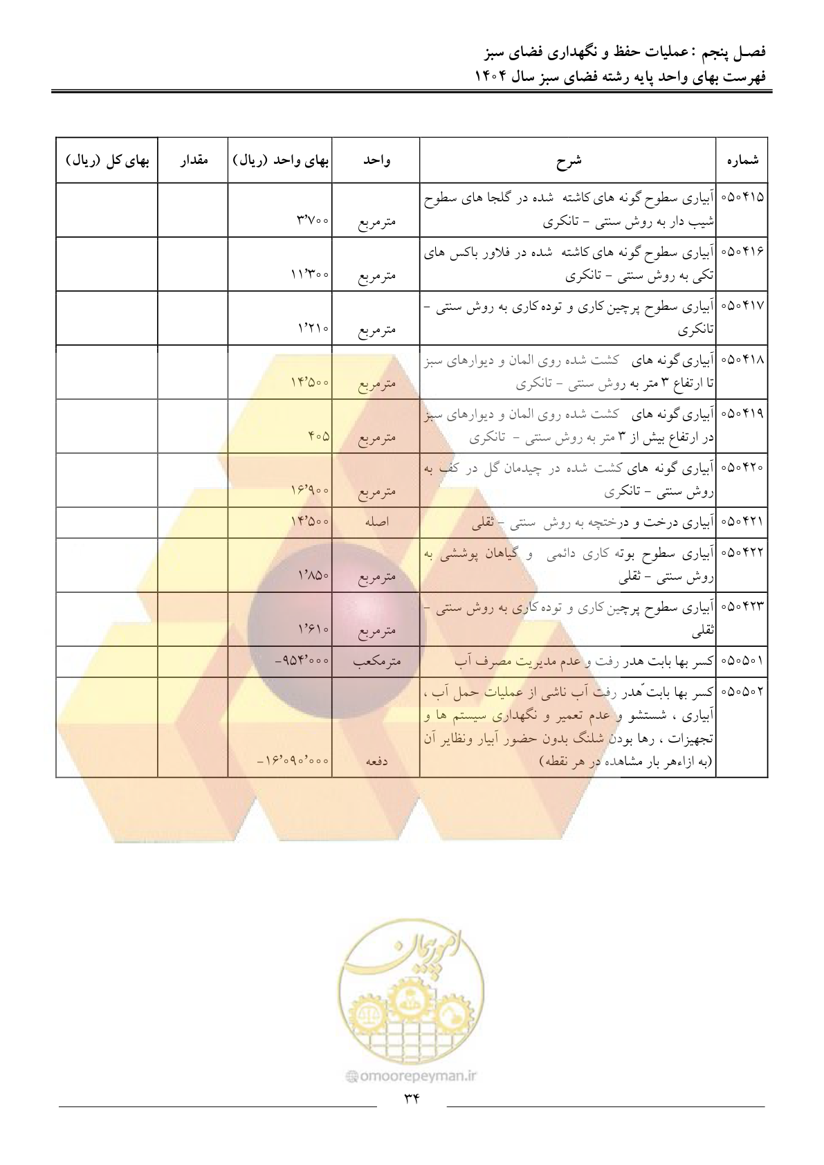 صفحه 37 از 154