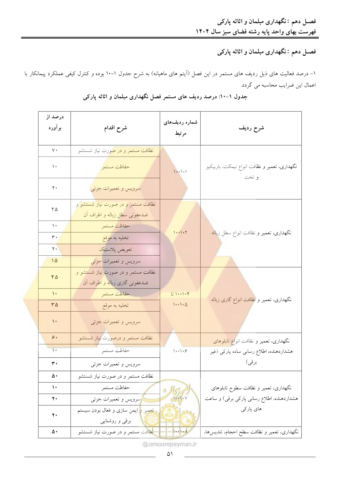 صفحه 54 از 154