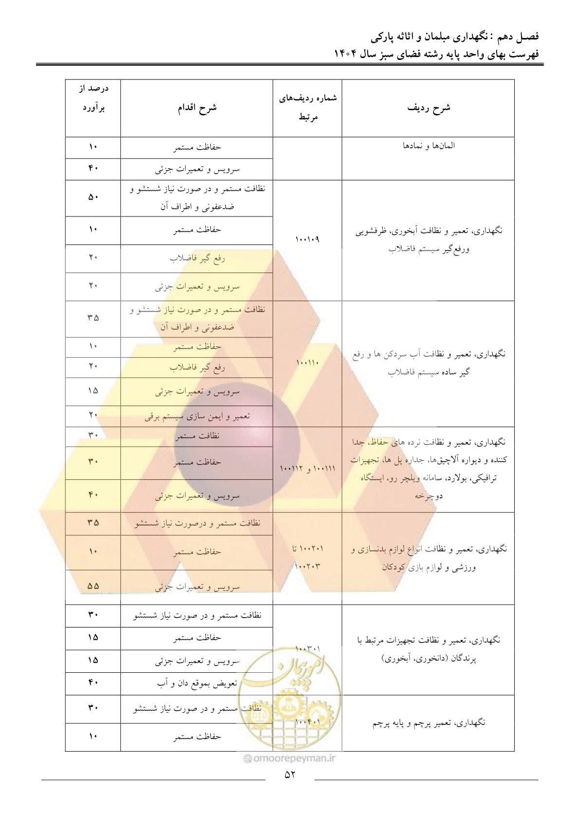 صفحه 55 از 154