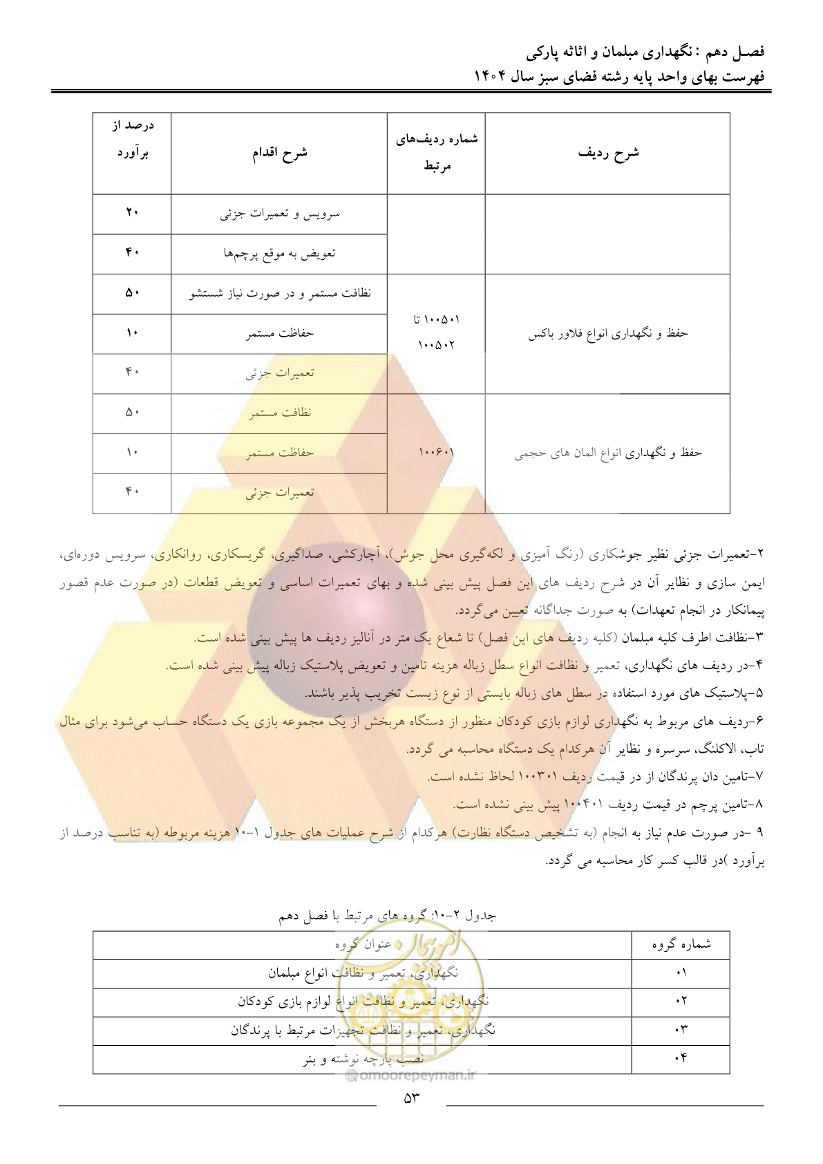 صفحه 56 از 154